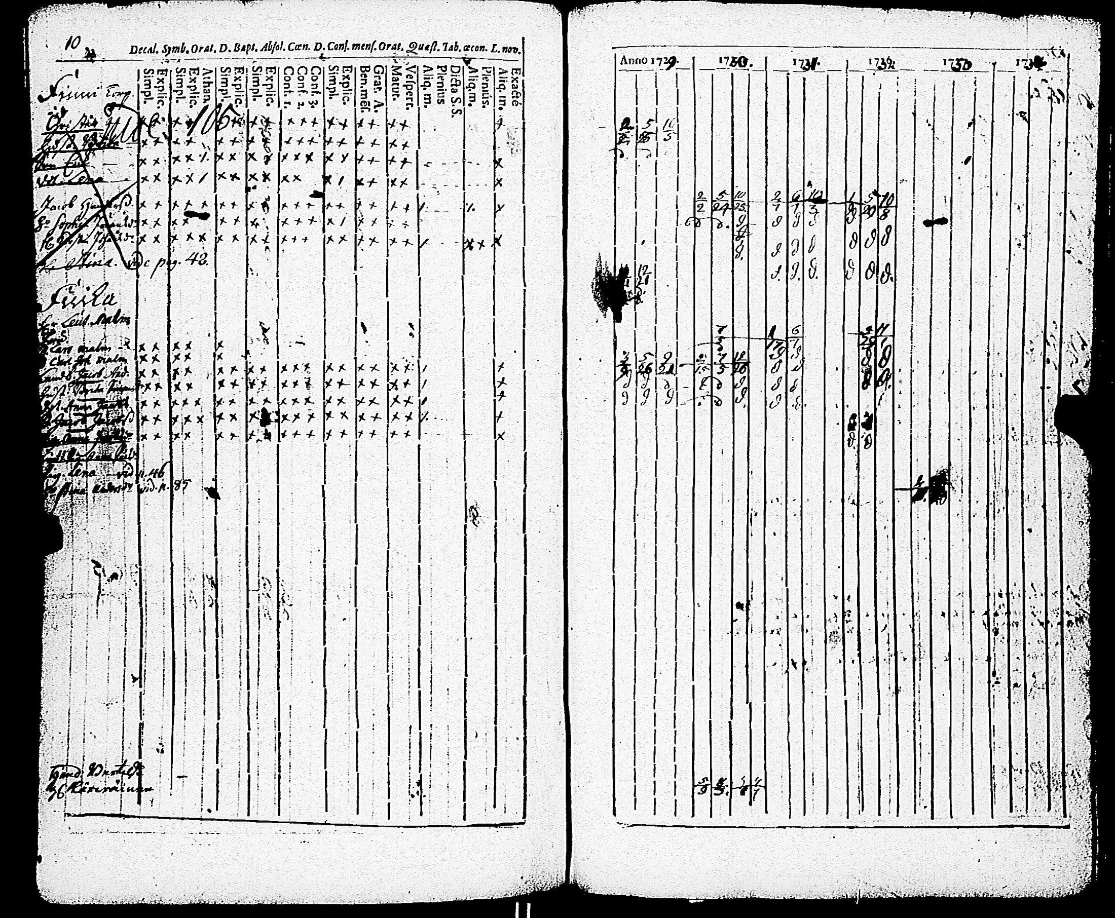 [ ../kirjat/Kirkonkirjat/paimio/rippikirja_1723-1734_jk250/kuvat/184.jpg ]