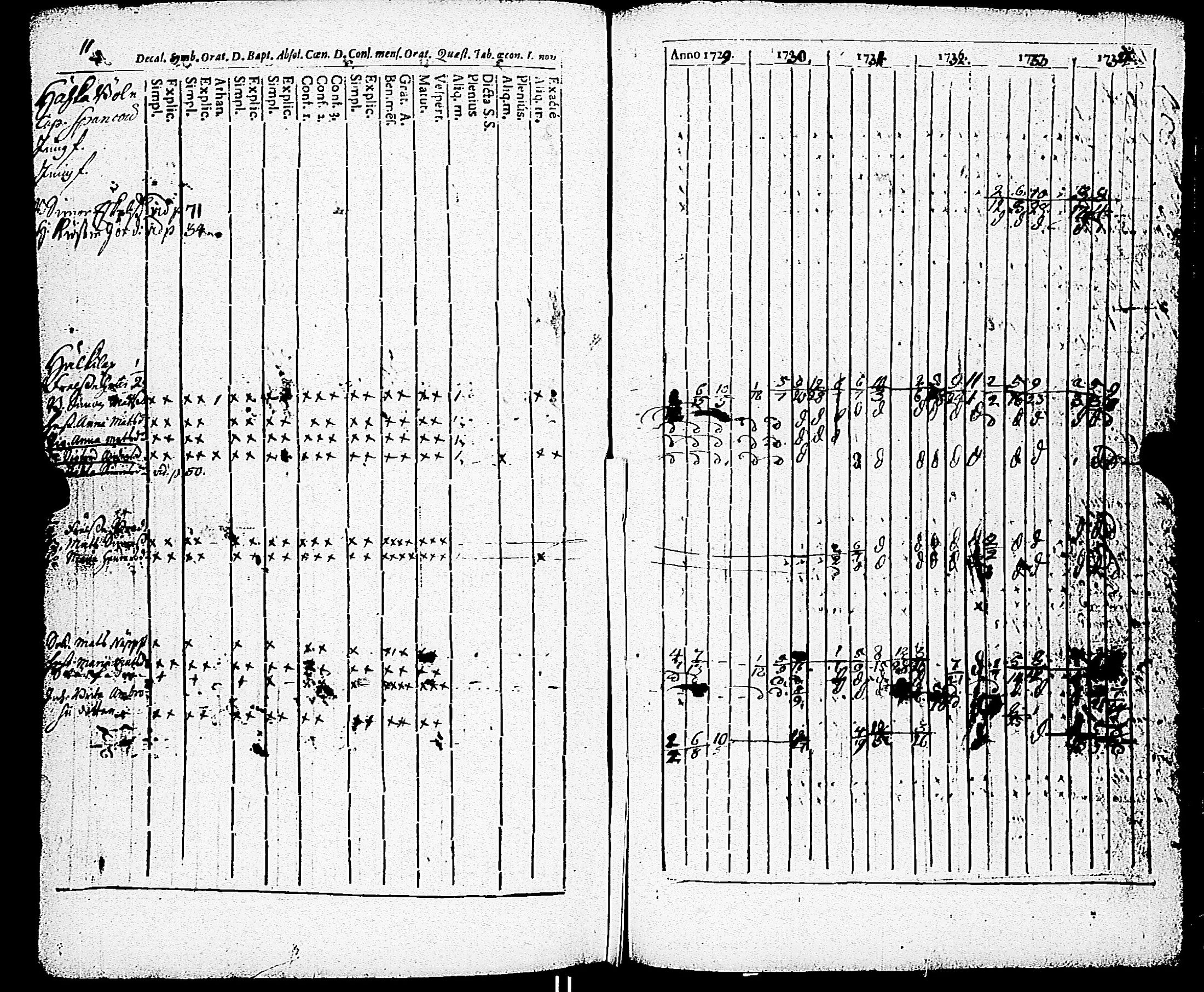 [ ../kirjat/Kirkonkirjat/paimio/rippikirja_1723-1734_jk250/kuvat/185.jpg ]