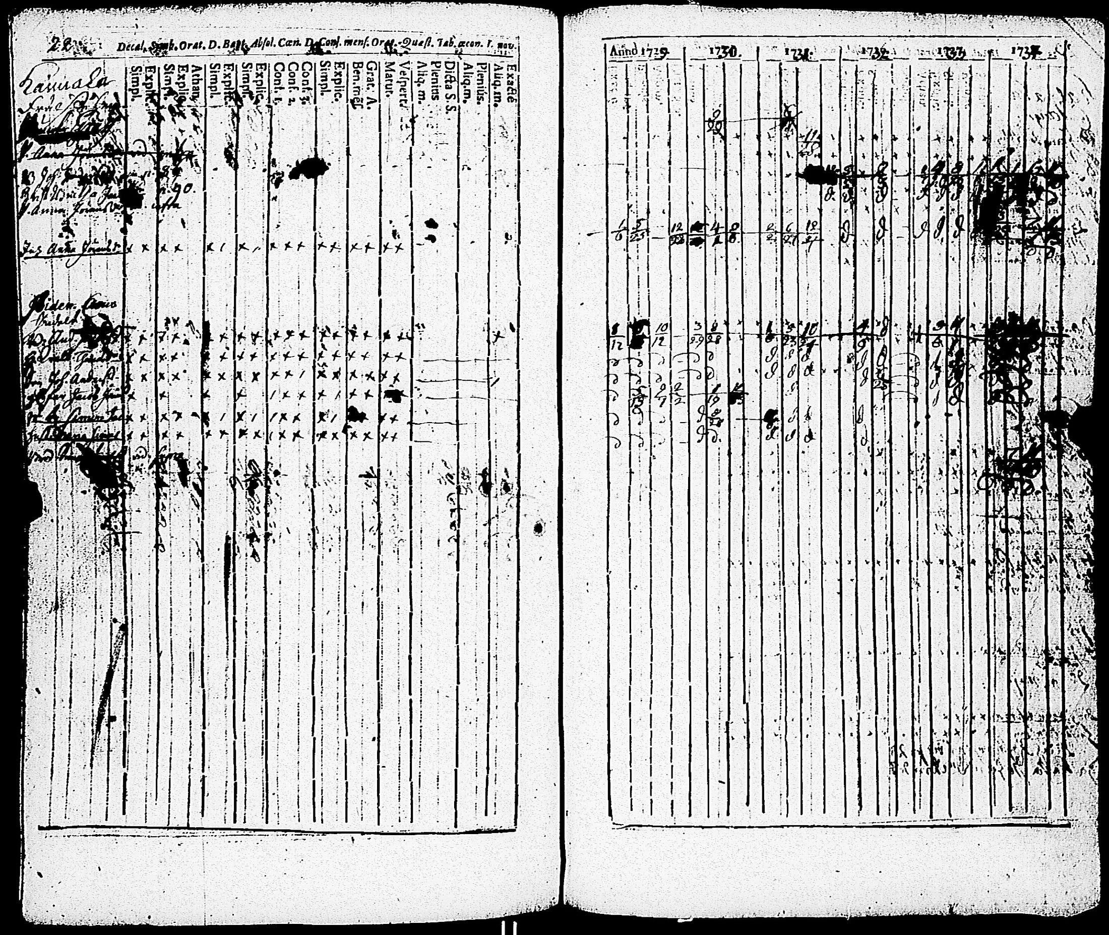 [ ../kirjat/Kirkonkirjat/paimio/rippikirja_1723-1734_jk250/kuvat/196.jpg ]