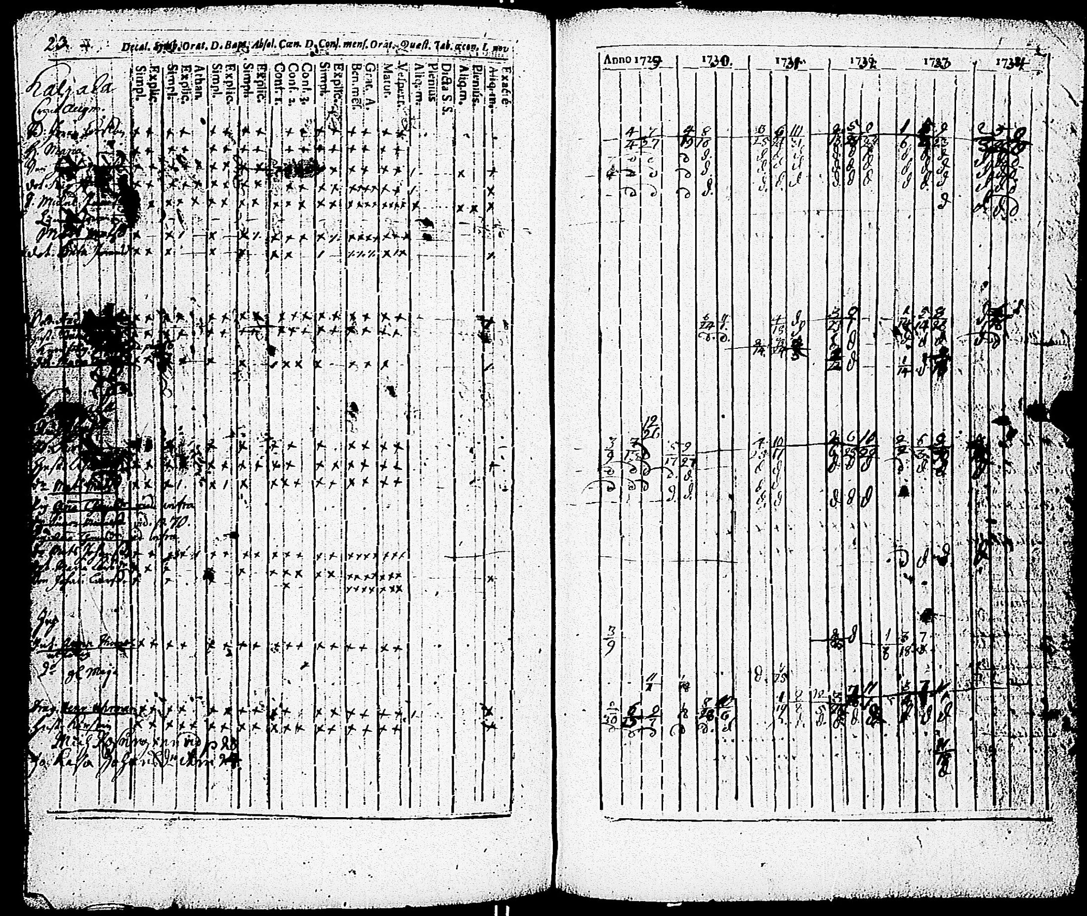[ ../kirjat/Kirkonkirjat/paimio/rippikirja_1723-1734_jk250/kuvat/197.jpg ]