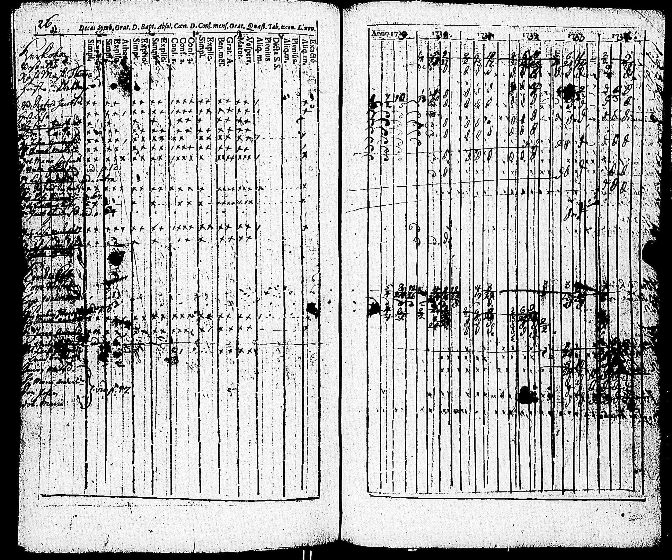 [ ../kirjat/Kirkonkirjat/paimio/rippikirja_1723-1734_jk250/kuvat/200.jpg ]