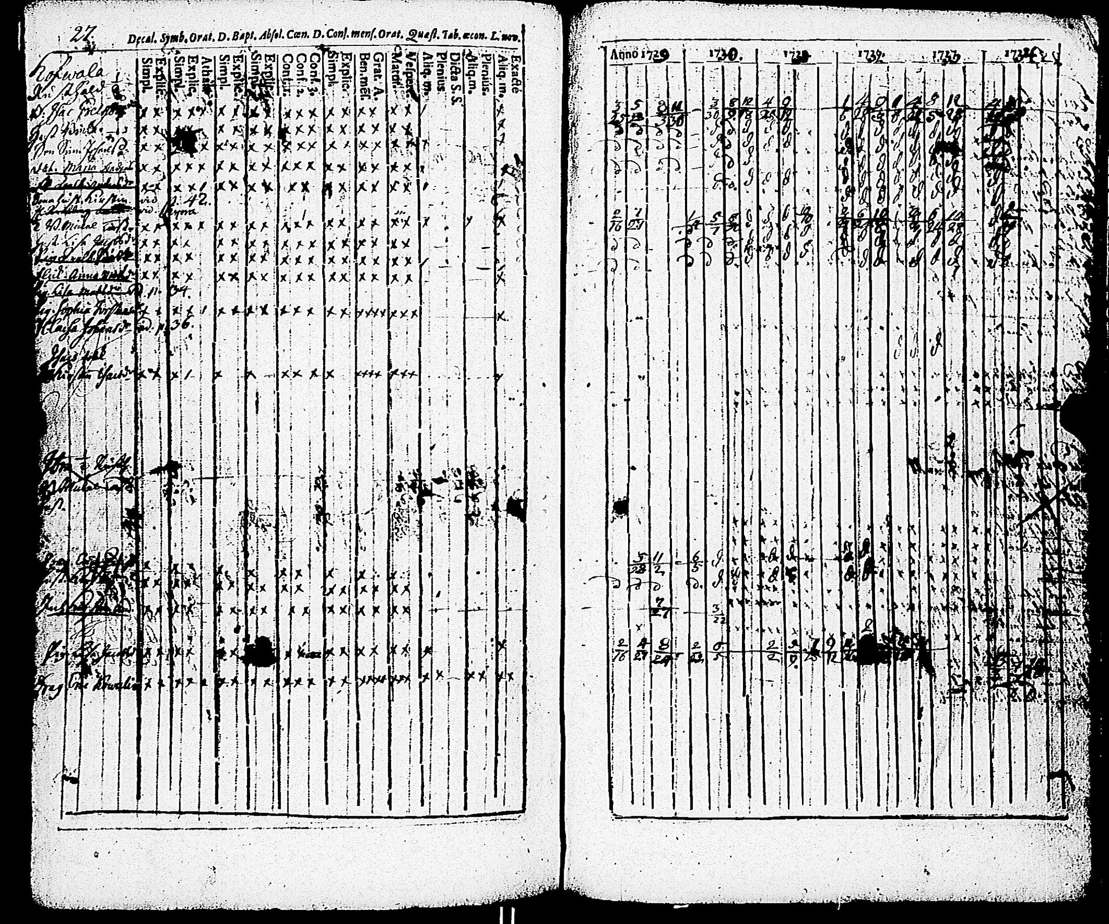 [ ../kirjat/Kirkonkirjat/paimio/rippikirja_1723-1734_jk250/kuvat/201.jpg ]