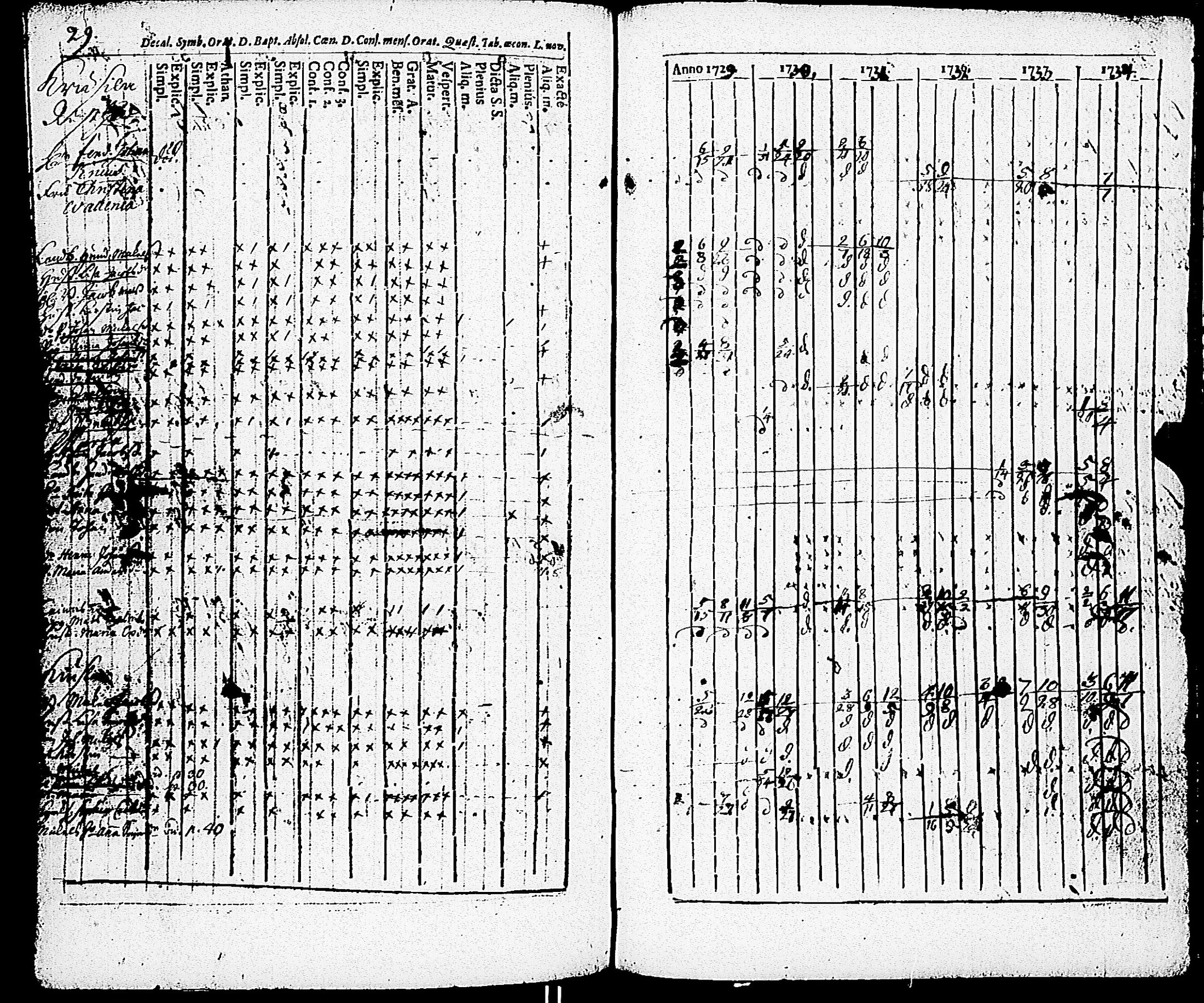 [ ../kirjat/Kirkonkirjat/paimio/rippikirja_1723-1734_jk250/kuvat/203.jpg ]