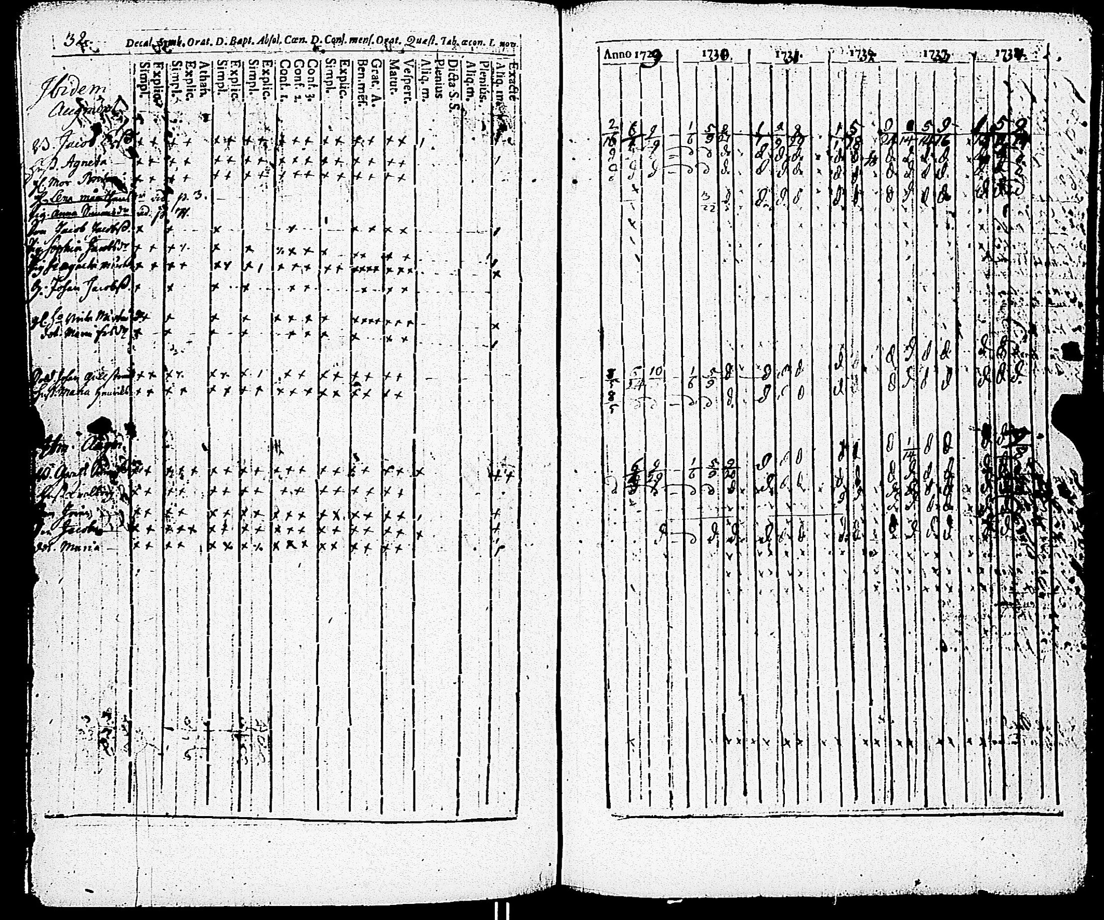 [ ../kirjat/Kirkonkirjat/paimio/rippikirja_1723-1734_jk250/kuvat/206.jpg ]