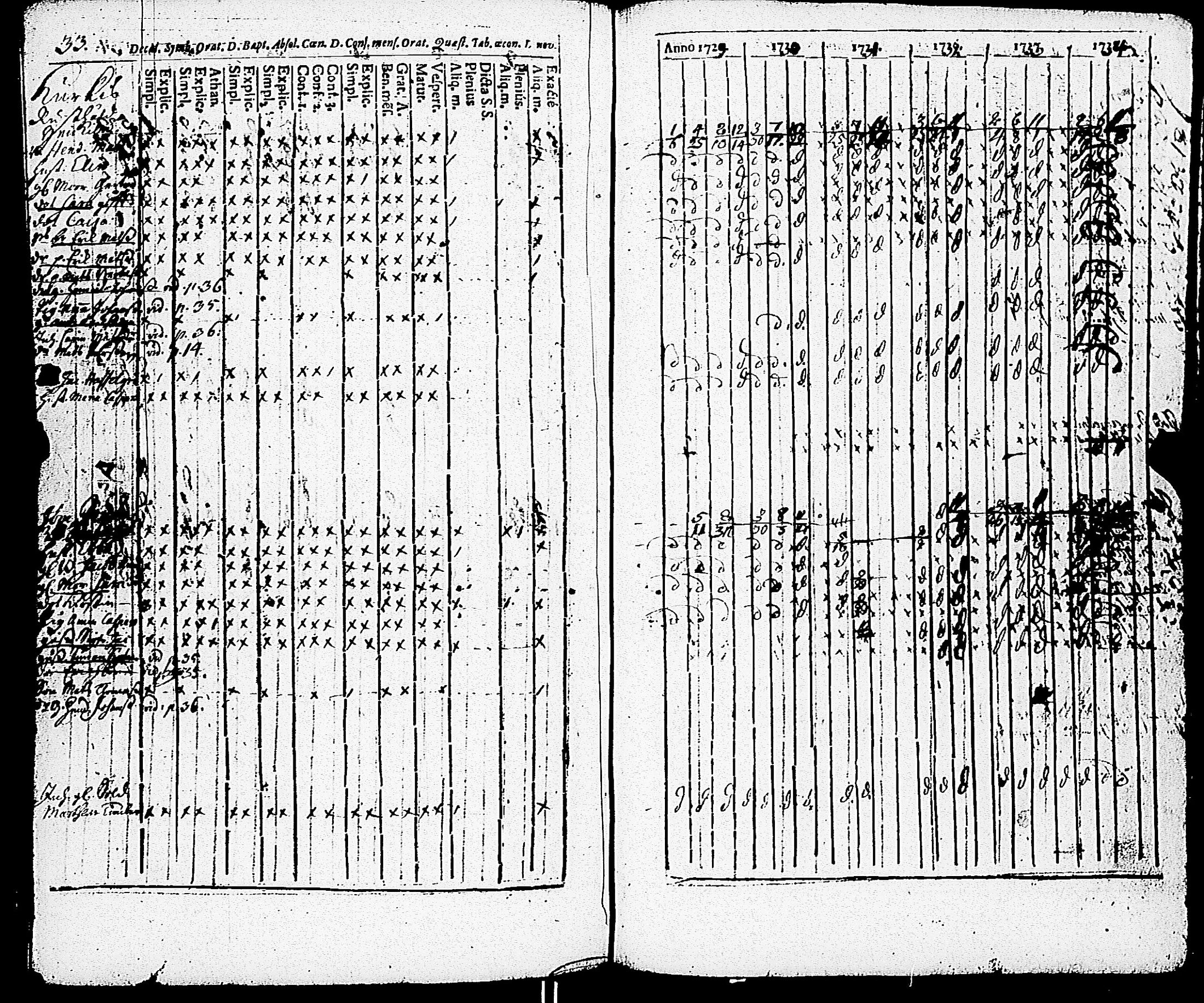 [ ../kirjat/Kirkonkirjat/paimio/rippikirja_1723-1734_jk250/kuvat/207.jpg ]