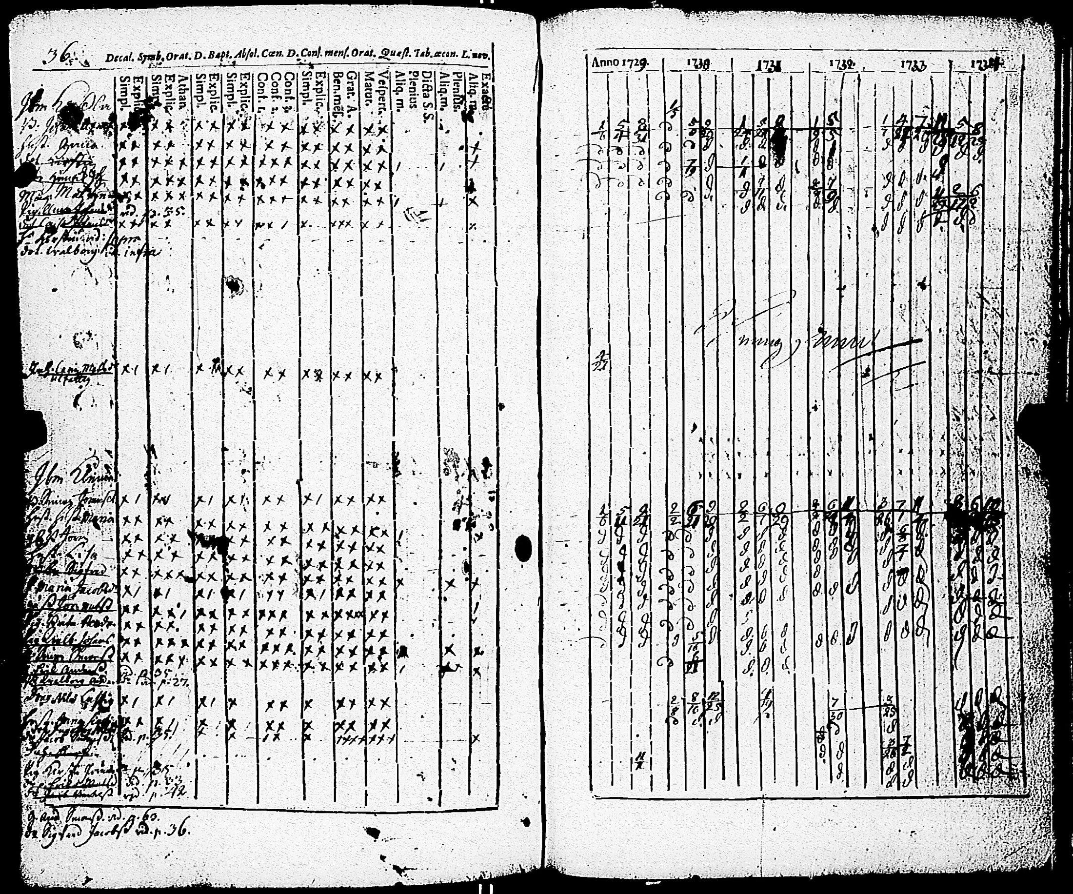 [ ../kirjat/Kirkonkirjat/paimio/rippikirja_1723-1734_jk250/kuvat/210.jpg ]
