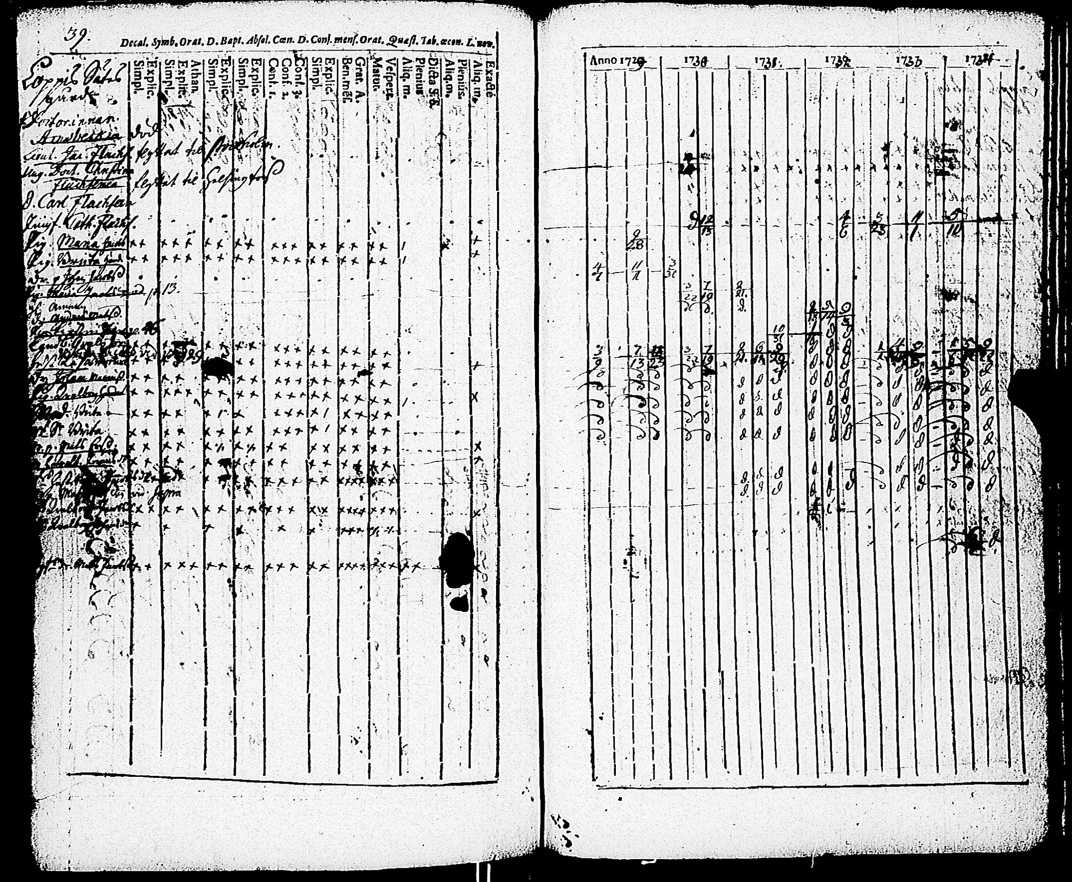 [ ../kirjat/Kirkonkirjat/paimio/rippikirja_1723-1734_jk250/kuvat/213.jpg ]