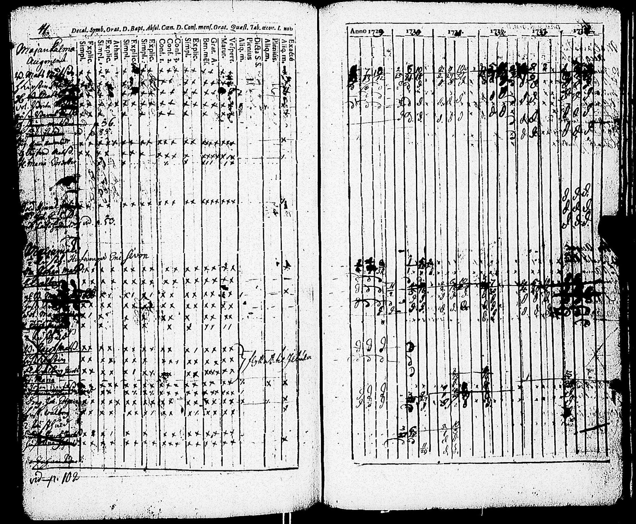 [ ../kirjat/Kirkonkirjat/paimio/rippikirja_1723-1734_jk250/kuvat/215.jpg ]