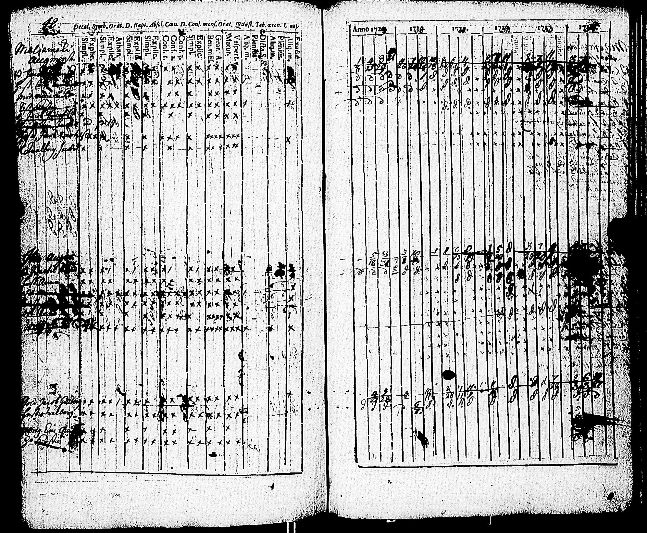 [ ../kirjat/Kirkonkirjat/paimio/rippikirja_1723-1734_jk250/kuvat/216.jpg ]