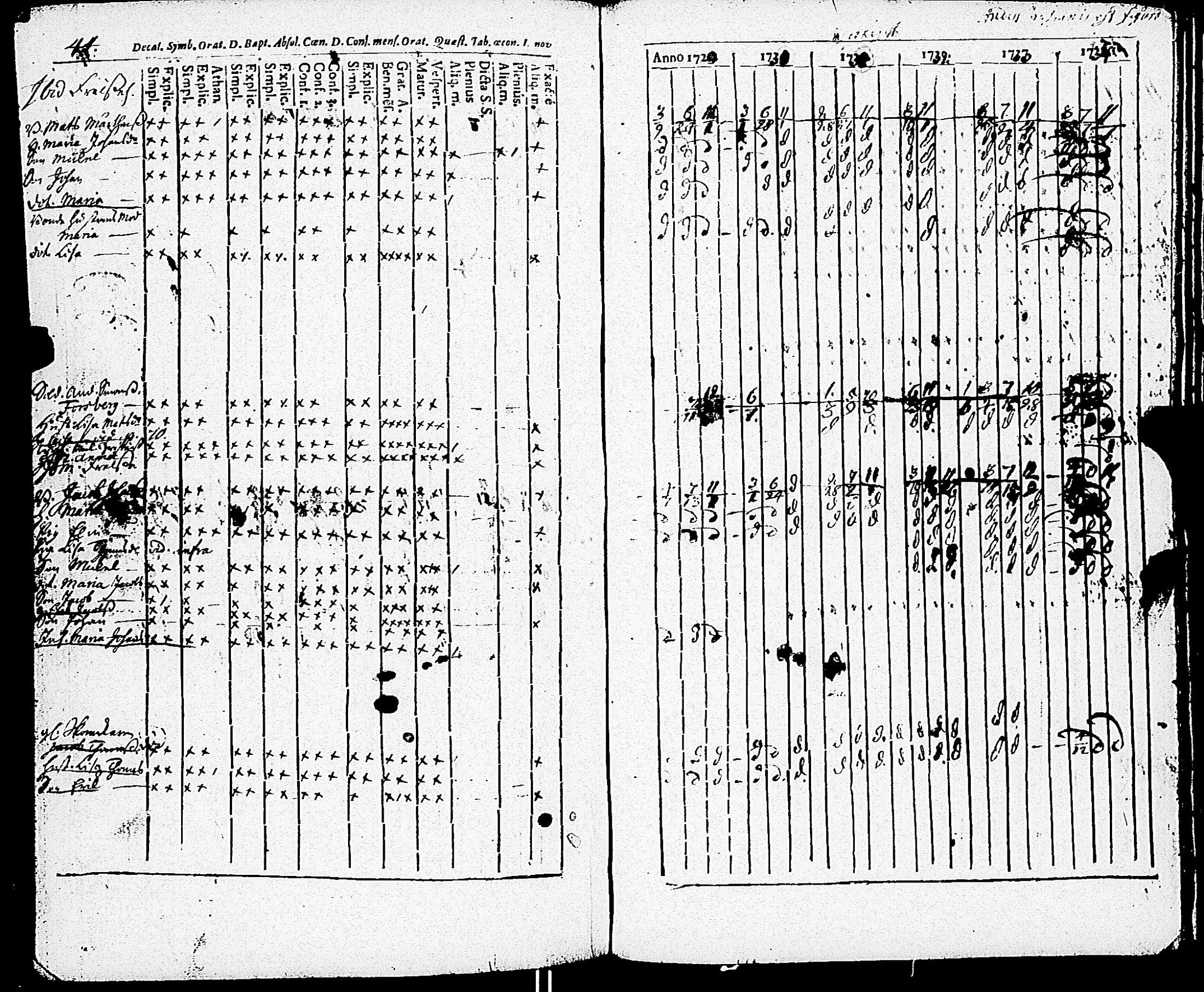 [ ../kirjat/Kirkonkirjat/paimio/rippikirja_1723-1734_jk250/kuvat/218.jpg ]
