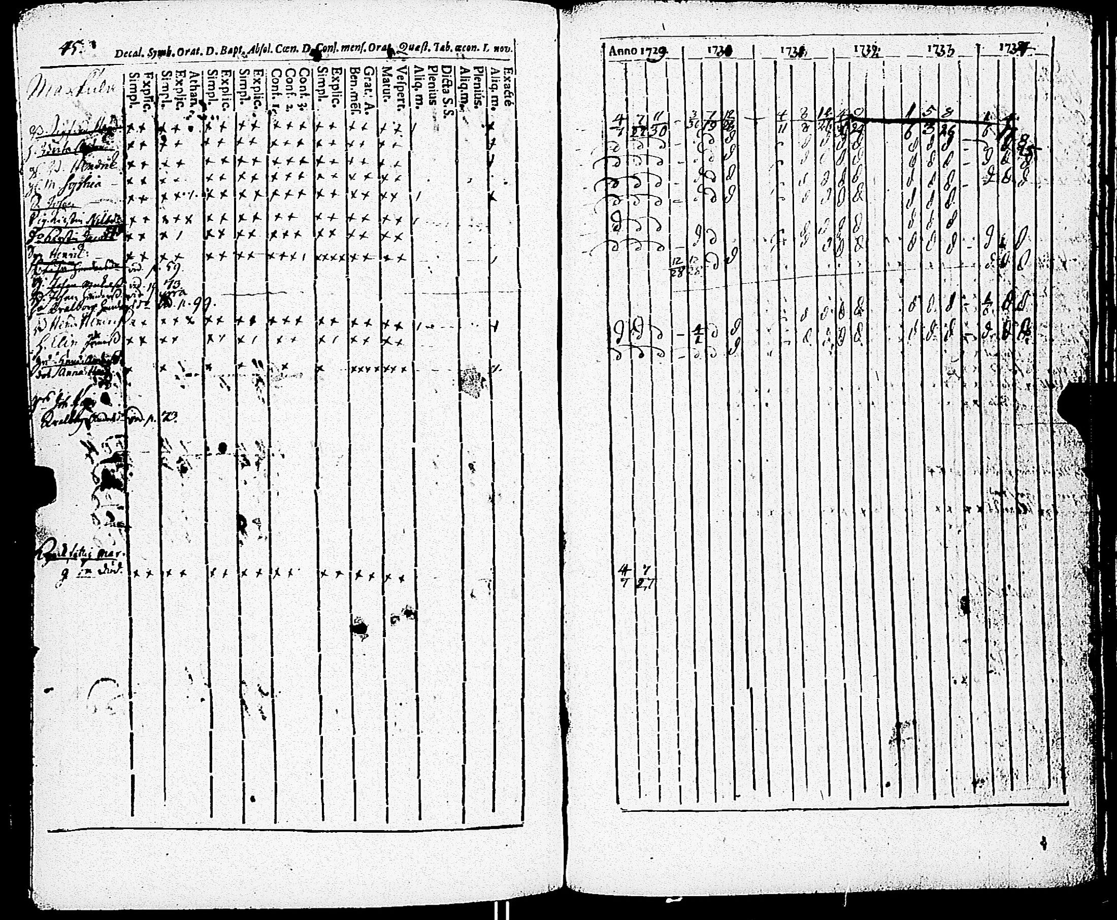[ ../kirjat/Kirkonkirjat/paimio/rippikirja_1723-1734_jk250/kuvat/219.jpg ]
