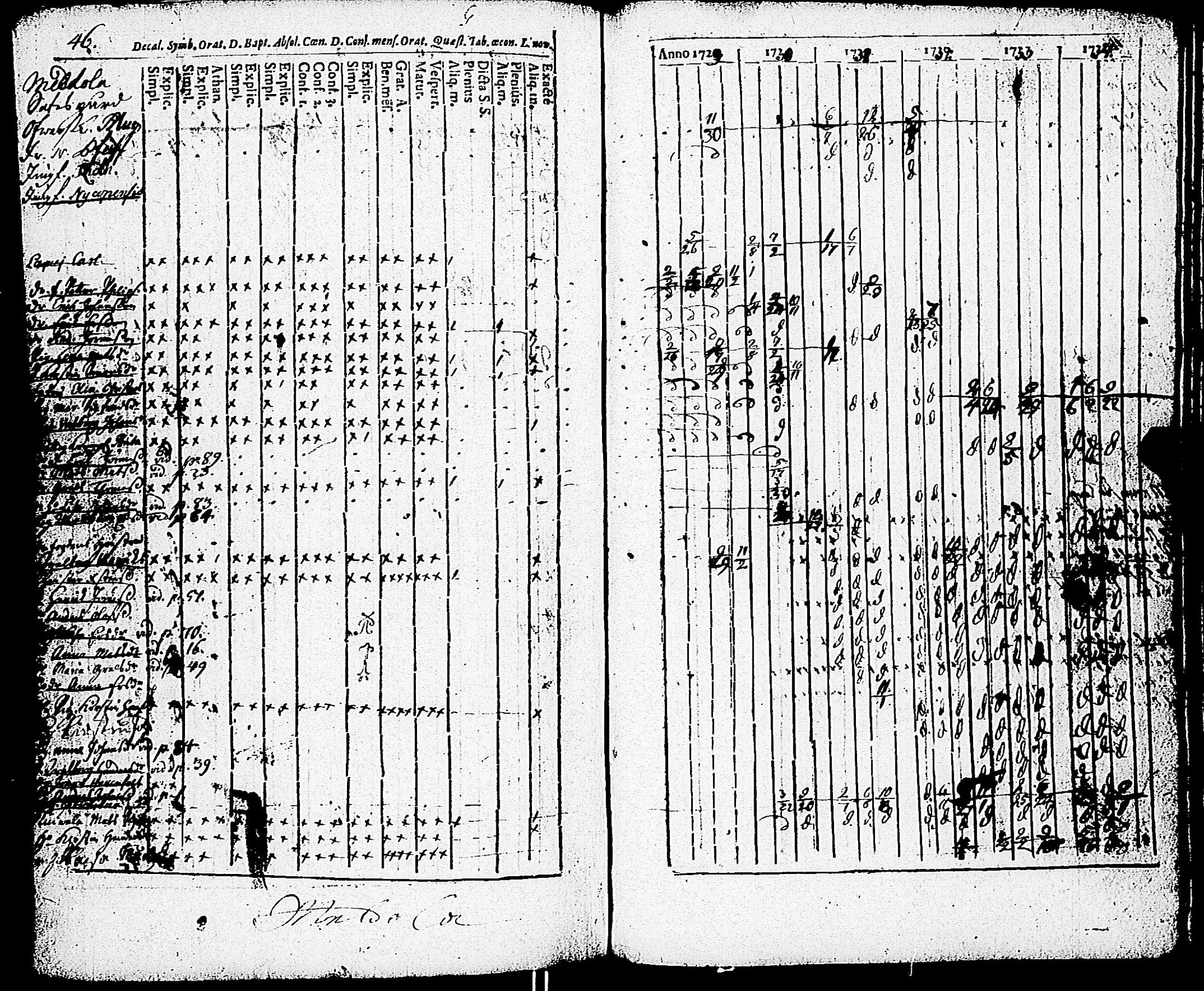 [ ../kirjat/Kirkonkirjat/paimio/rippikirja_1723-1734_jk250/kuvat/220.jpg ]