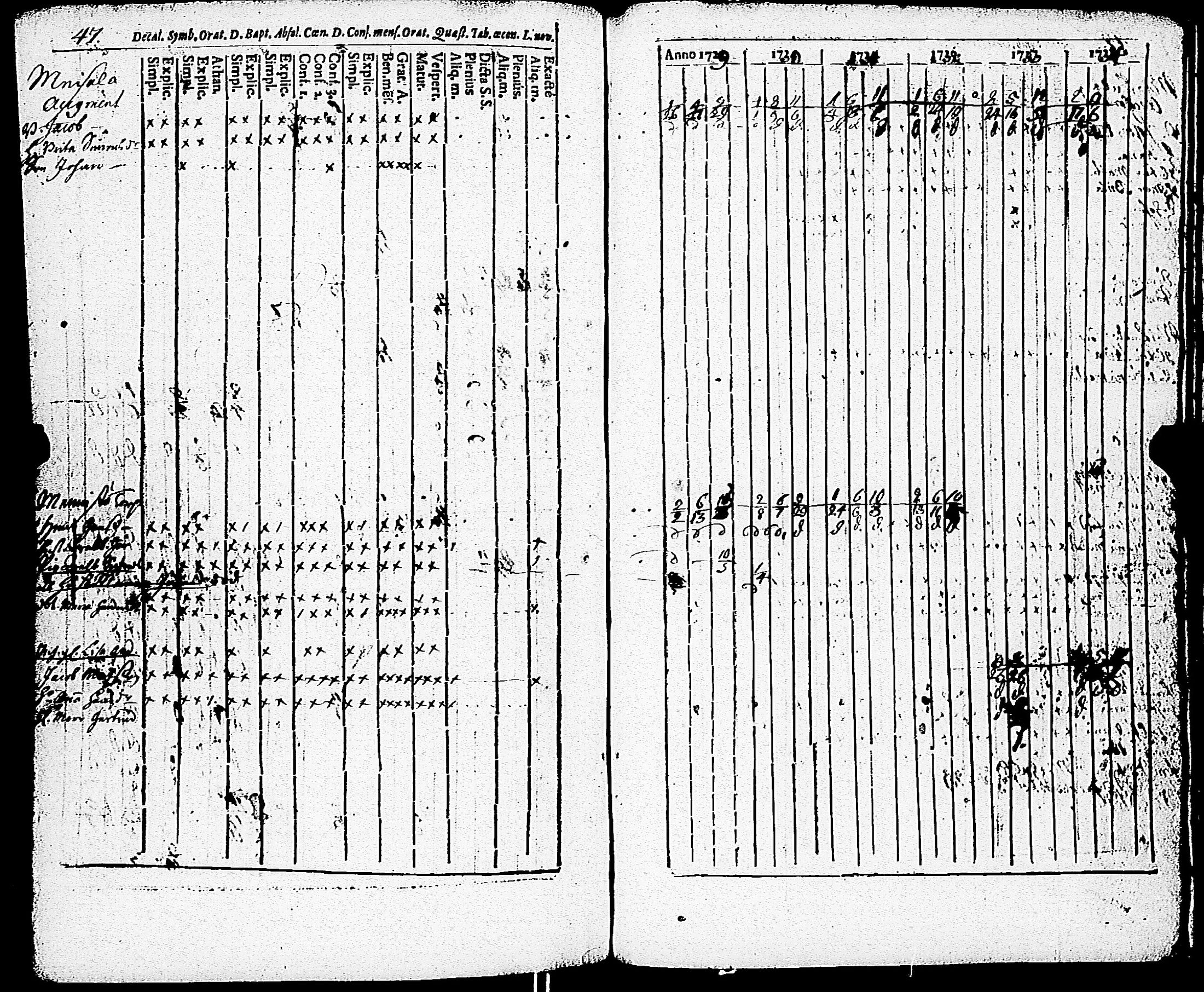 [ ../kirjat/Kirkonkirjat/paimio/rippikirja_1723-1734_jk250/kuvat/221.jpg ]