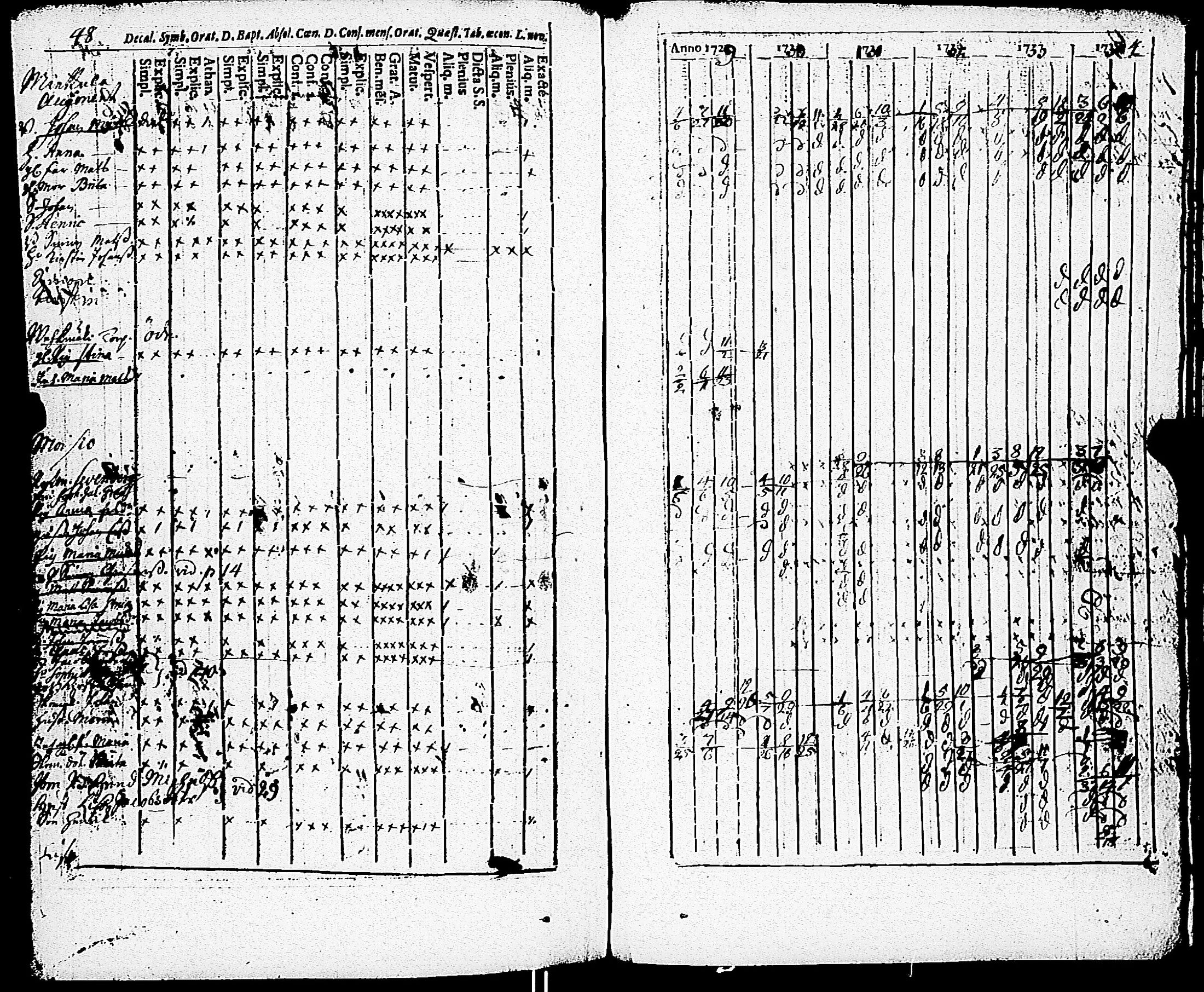 [ ../kirjat/Kirkonkirjat/paimio/rippikirja_1723-1734_jk250/kuvat/222.jpg ]