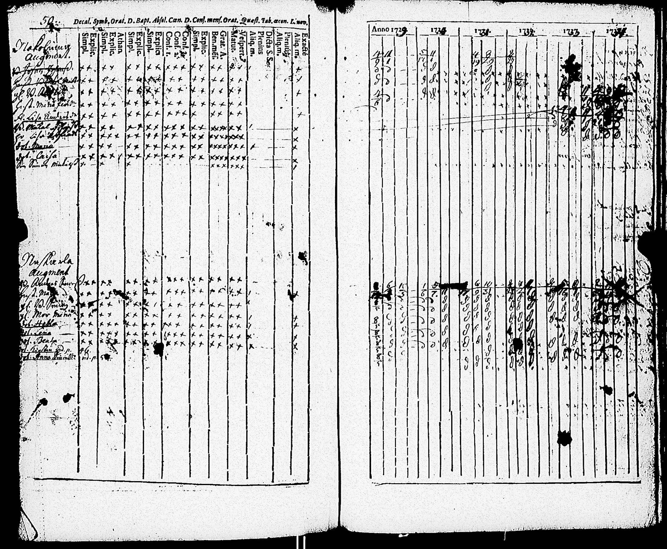 [ ../kirjat/Kirkonkirjat/paimio/rippikirja_1723-1734_jk250/kuvat/224.jpg ]