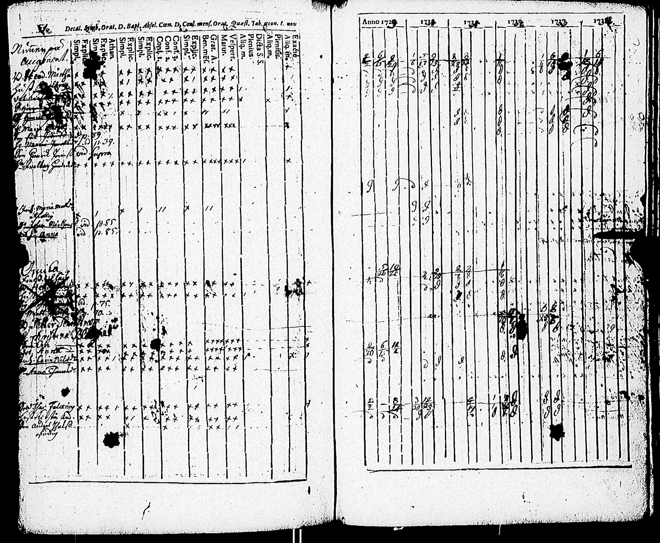 [ ../kirjat/Kirkonkirjat/paimio/rippikirja_1723-1734_jk250/kuvat/225.jpg ]