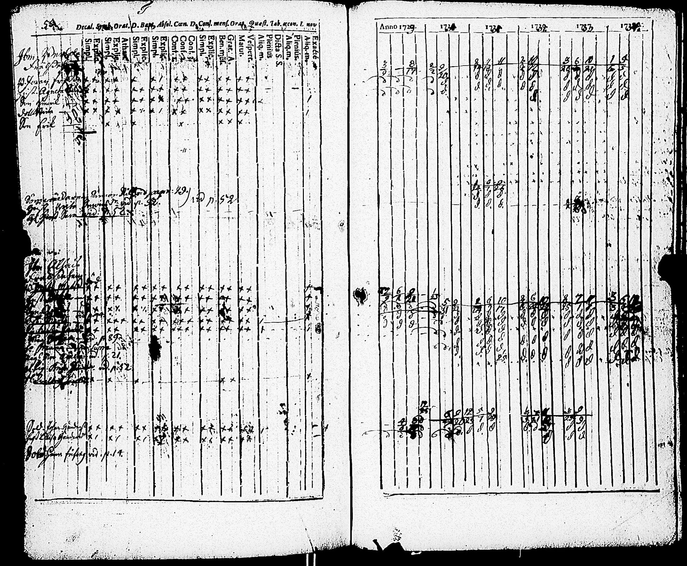 [ ../kirjat/Kirkonkirjat/paimio/rippikirja_1723-1734_jk250/kuvat/227.jpg ]