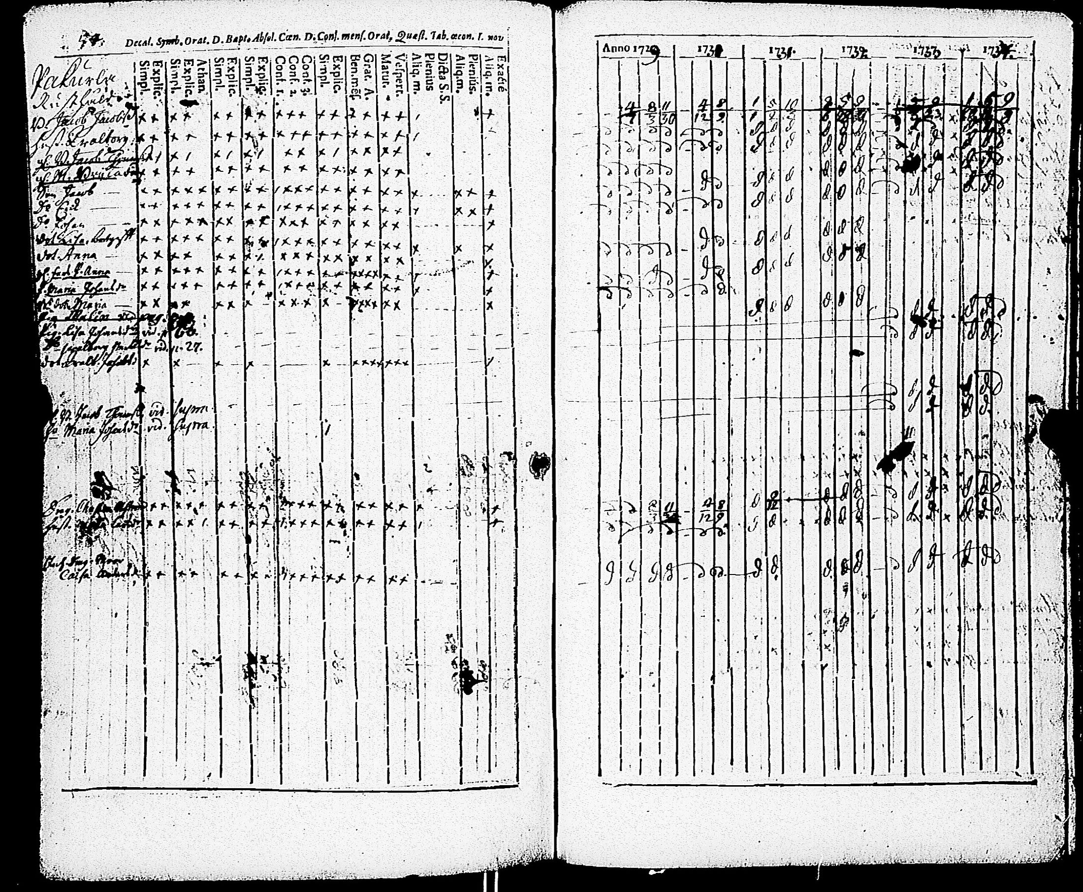 [ ../kirjat/Kirkonkirjat/paimio/rippikirja_1723-1734_jk250/kuvat/228.jpg ]
