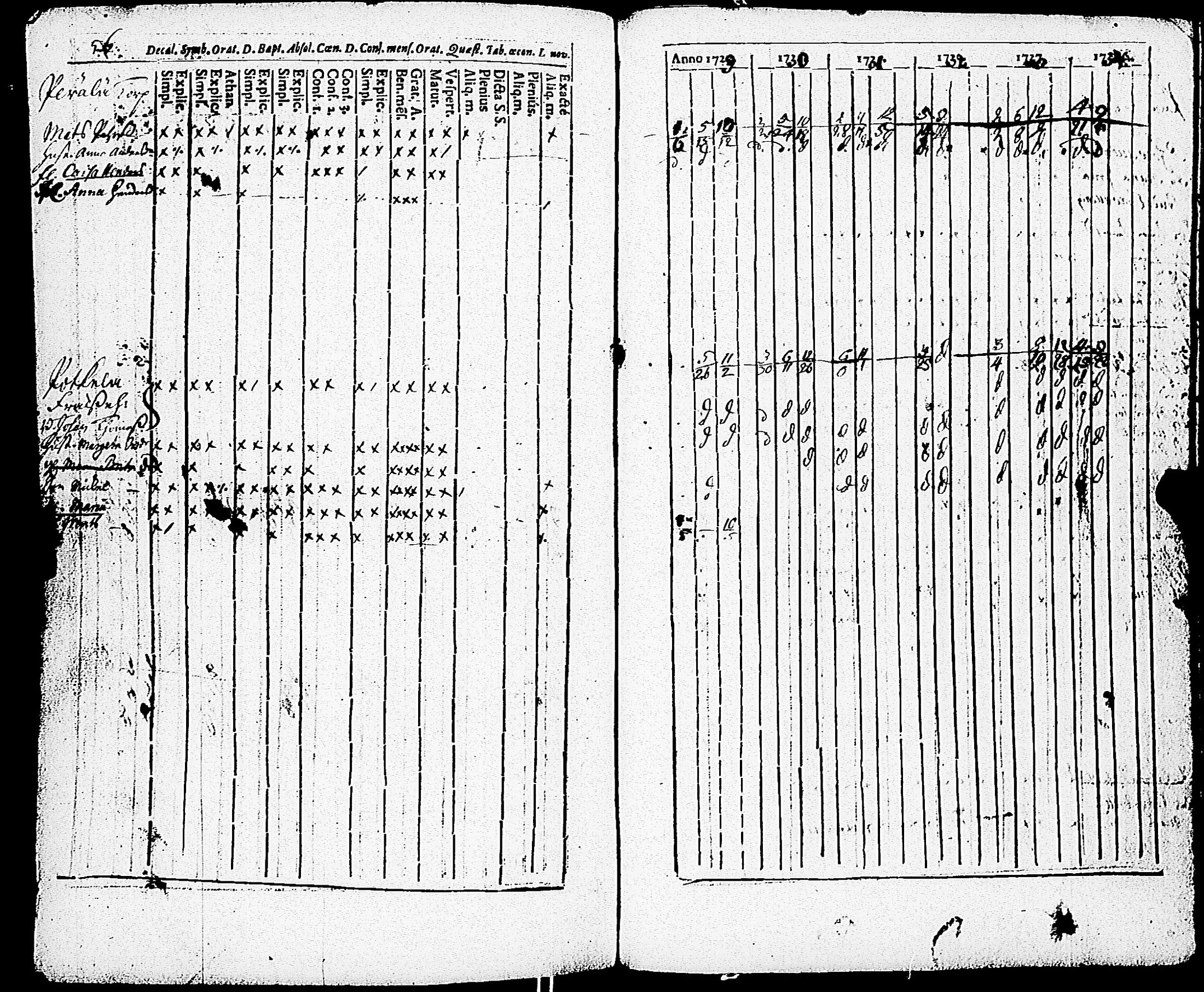 [ ../kirjat/Kirkonkirjat/paimio/rippikirja_1723-1734_jk250/kuvat/230.jpg ]