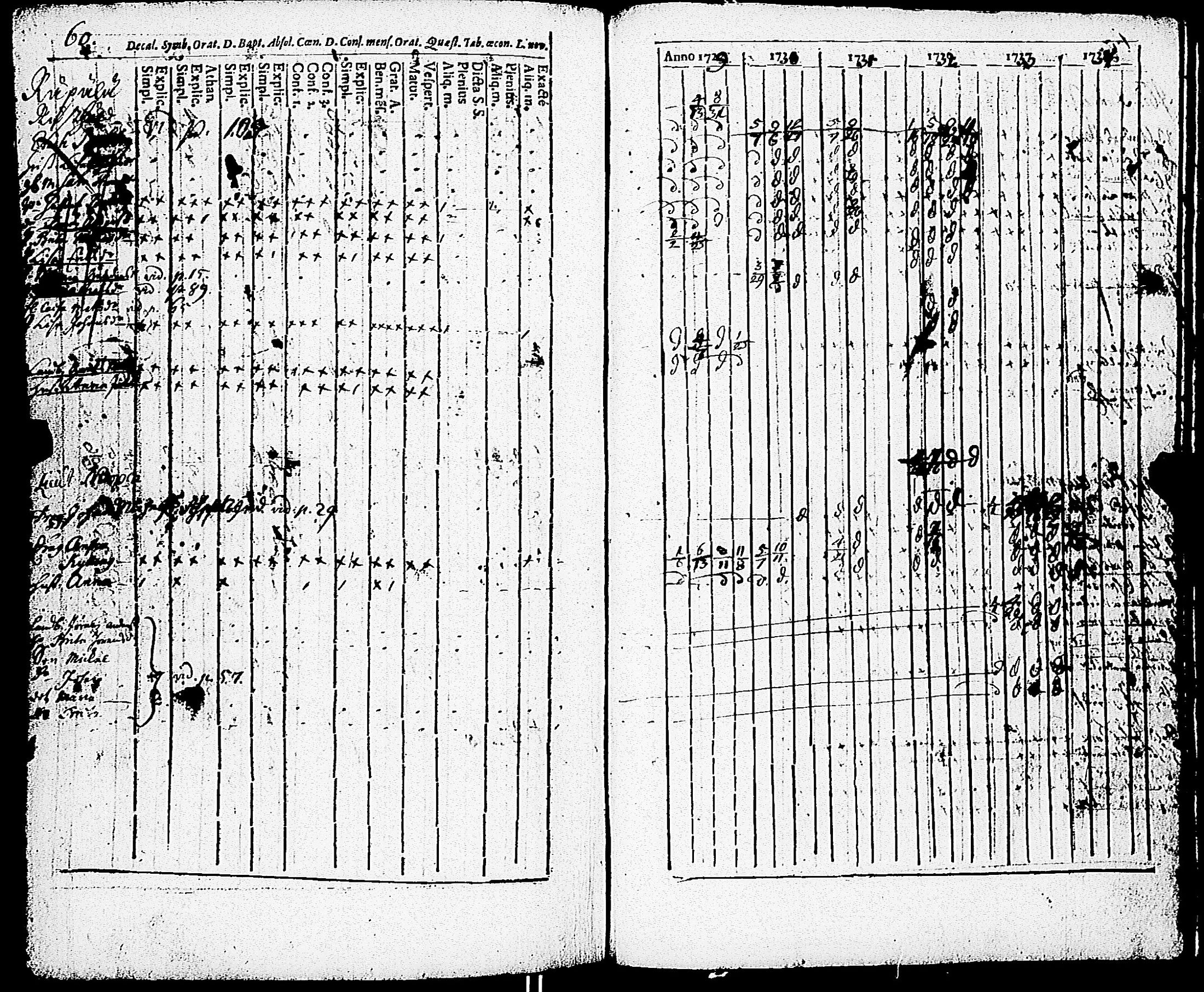 [ ../kirjat/Kirkonkirjat/paimio/rippikirja_1723-1734_jk250/kuvat/234.jpg ]