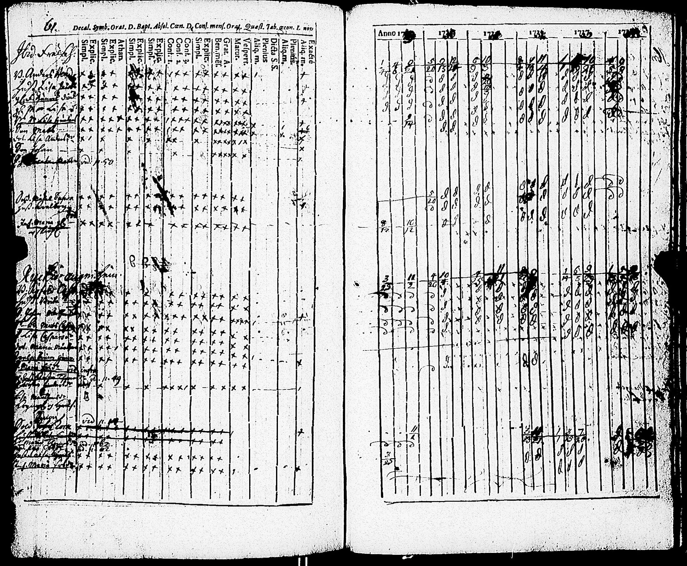 [ ../kirjat/Kirkonkirjat/paimio/rippikirja_1723-1734_jk250/kuvat/235.jpg ]