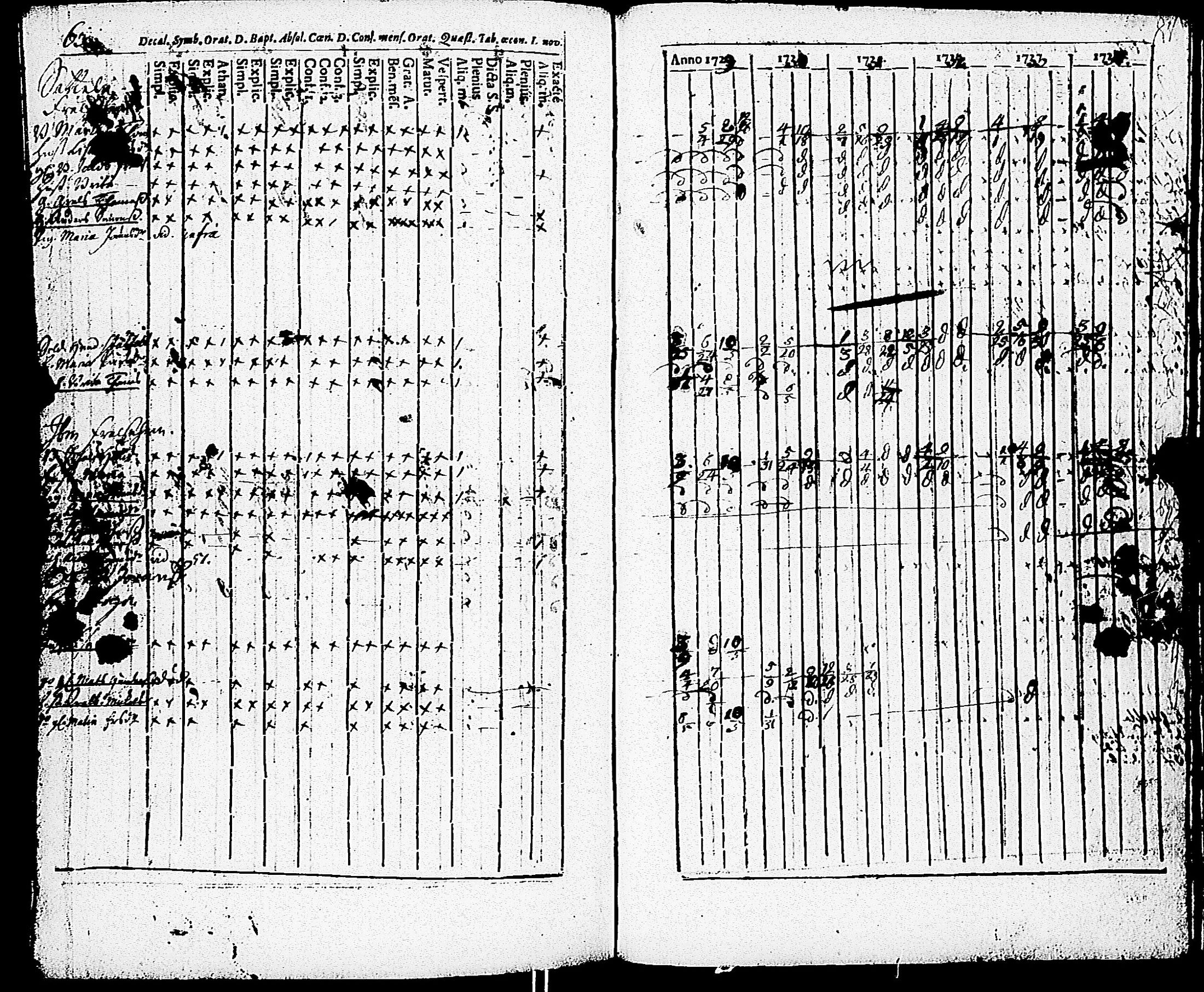 [ ../kirjat/Kirkonkirjat/paimio/rippikirja_1723-1734_jk250/kuvat/237.jpg ]