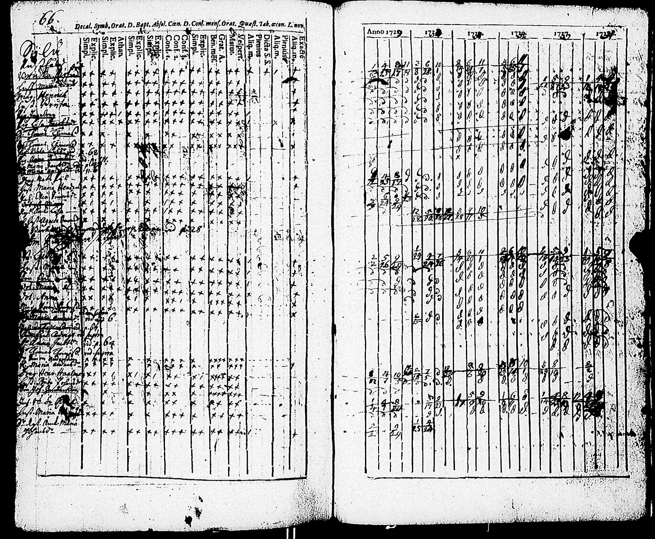 [ ../kirjat/Kirkonkirjat/paimio/rippikirja_1723-1734_jk250/kuvat/240.jpg ]