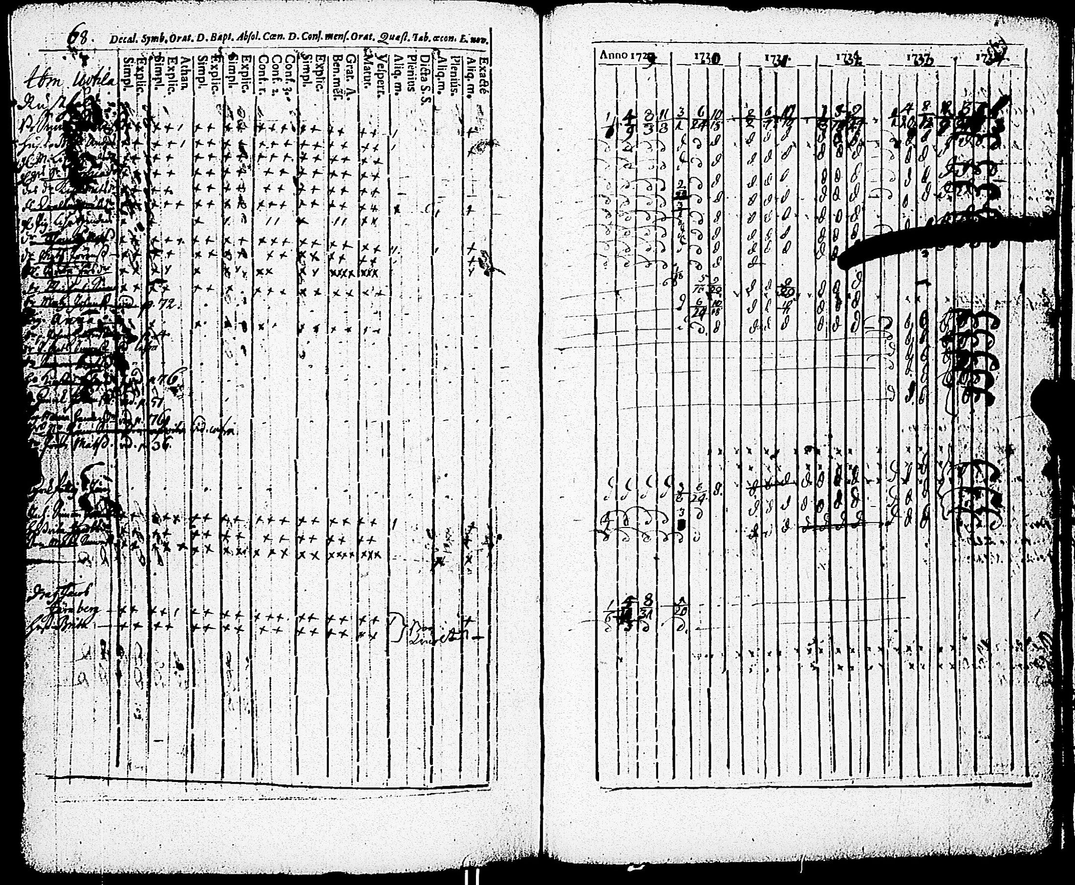 [ ../kirjat/Kirkonkirjat/paimio/rippikirja_1723-1734_jk250/kuvat/242.jpg ]