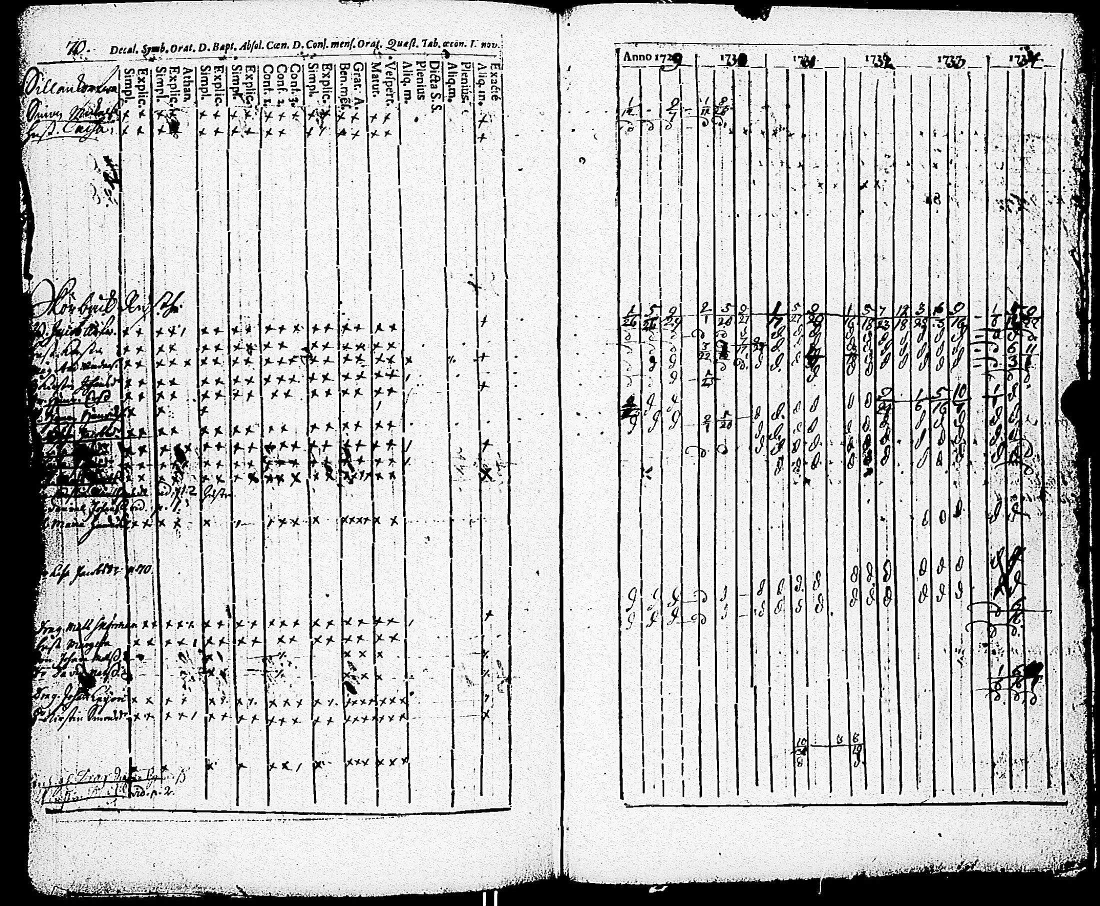 [ ../kirjat/Kirkonkirjat/paimio/rippikirja_1723-1734_jk250/kuvat/244.jpg ]