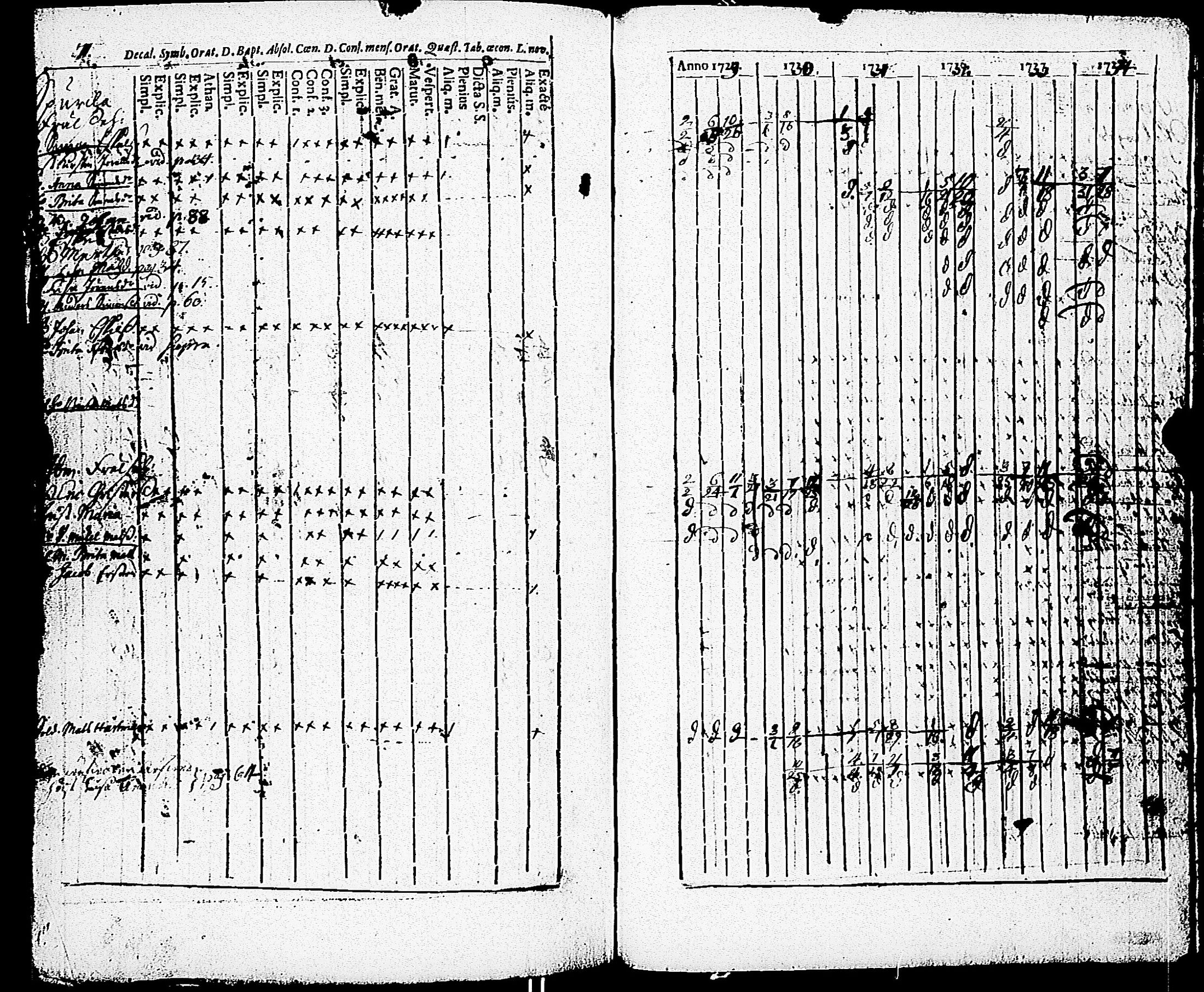 [ ../kirjat/Kirkonkirjat/paimio/rippikirja_1723-1734_jk250/kuvat/245.jpg ]