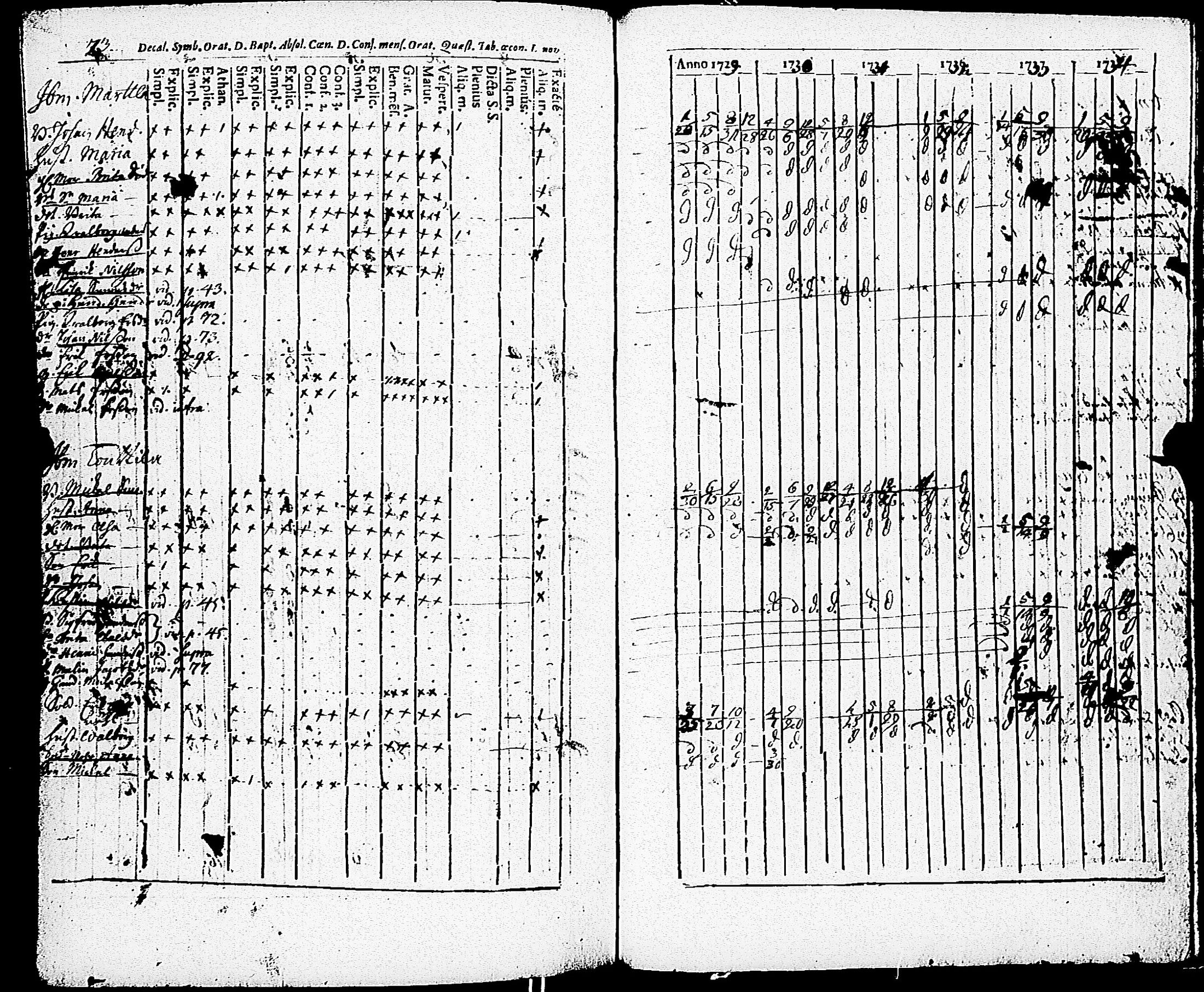 [ ../kirjat/Kirkonkirjat/paimio/rippikirja_1723-1734_jk250/kuvat/247.jpg ]