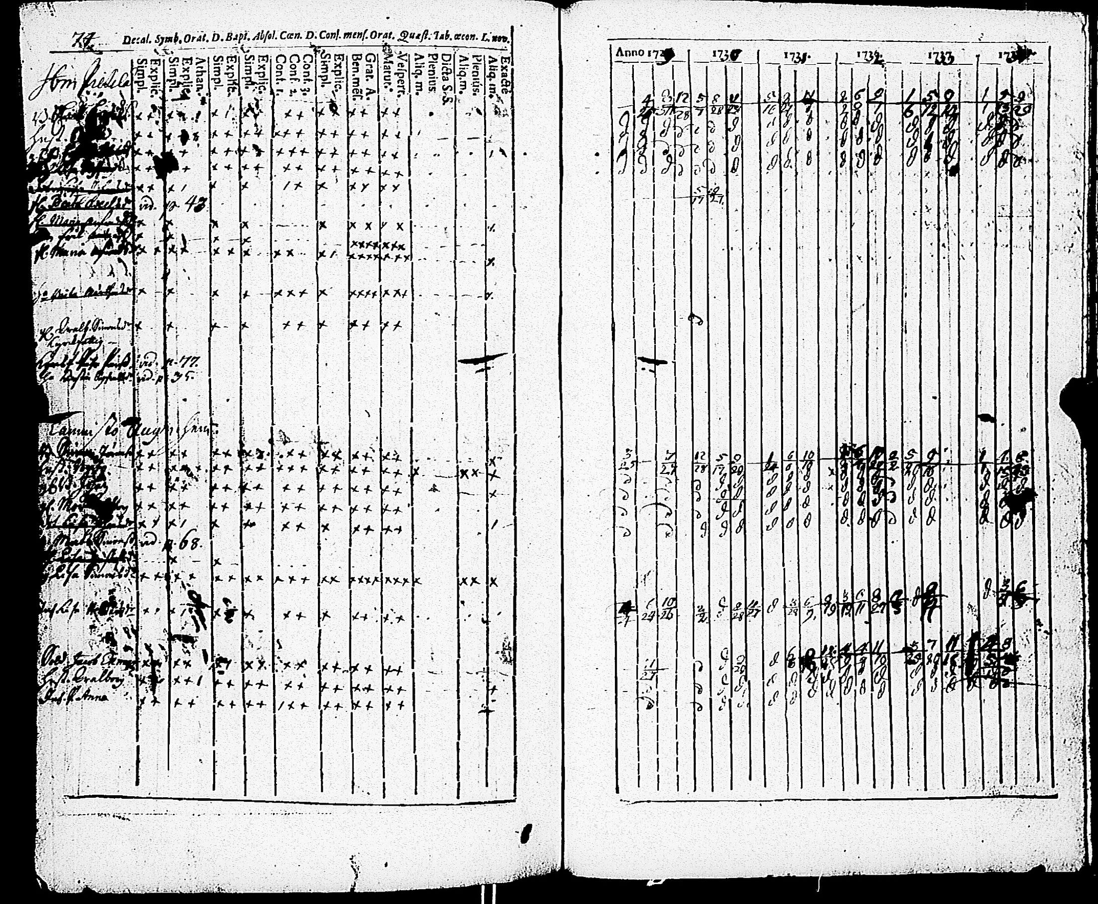 [ ../kirjat/Kirkonkirjat/paimio/rippikirja_1723-1734_jk250/kuvat/248.jpg ]