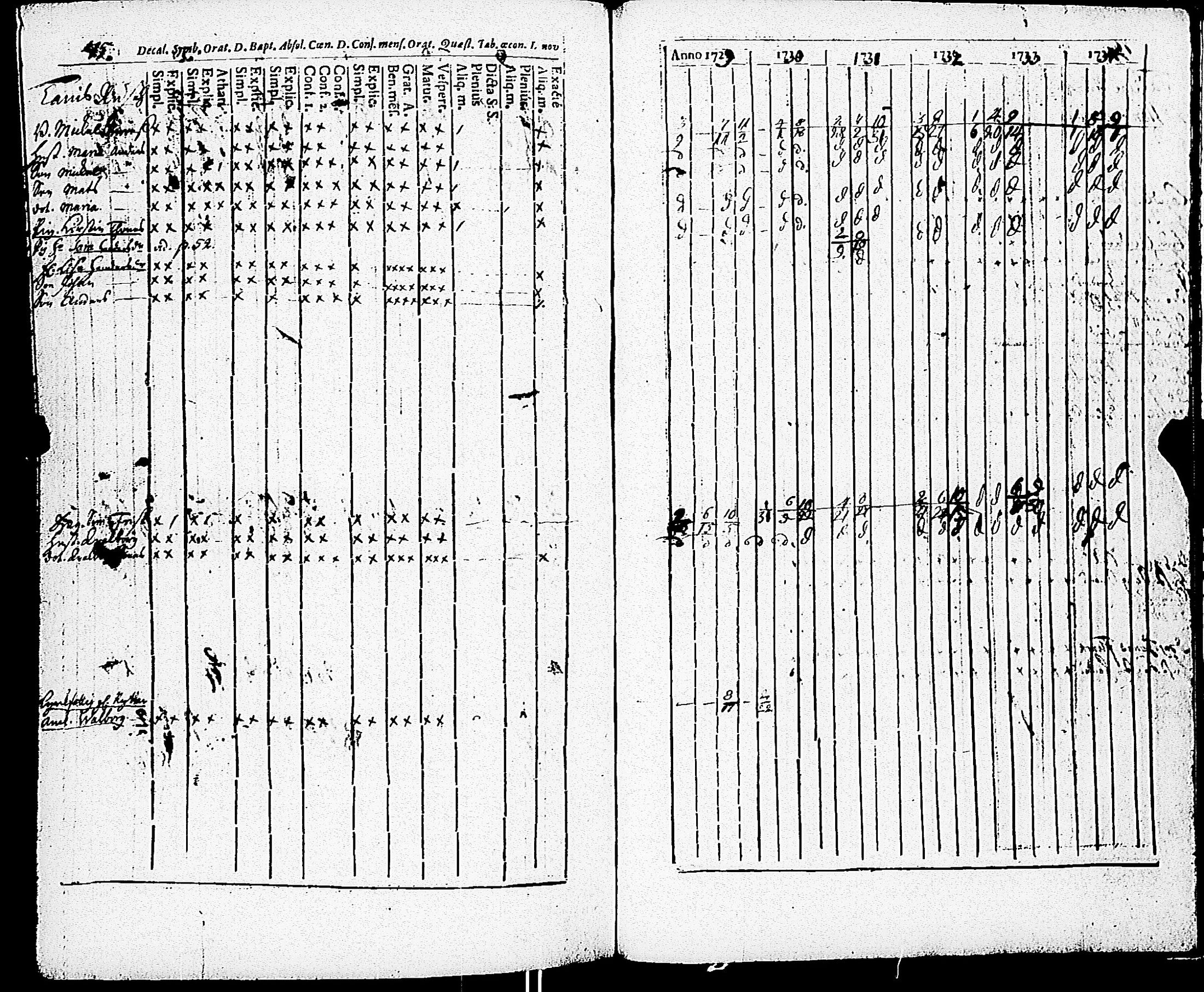 [ ../kirjat/Kirkonkirjat/paimio/rippikirja_1723-1734_jk250/kuvat/249.jpg ]