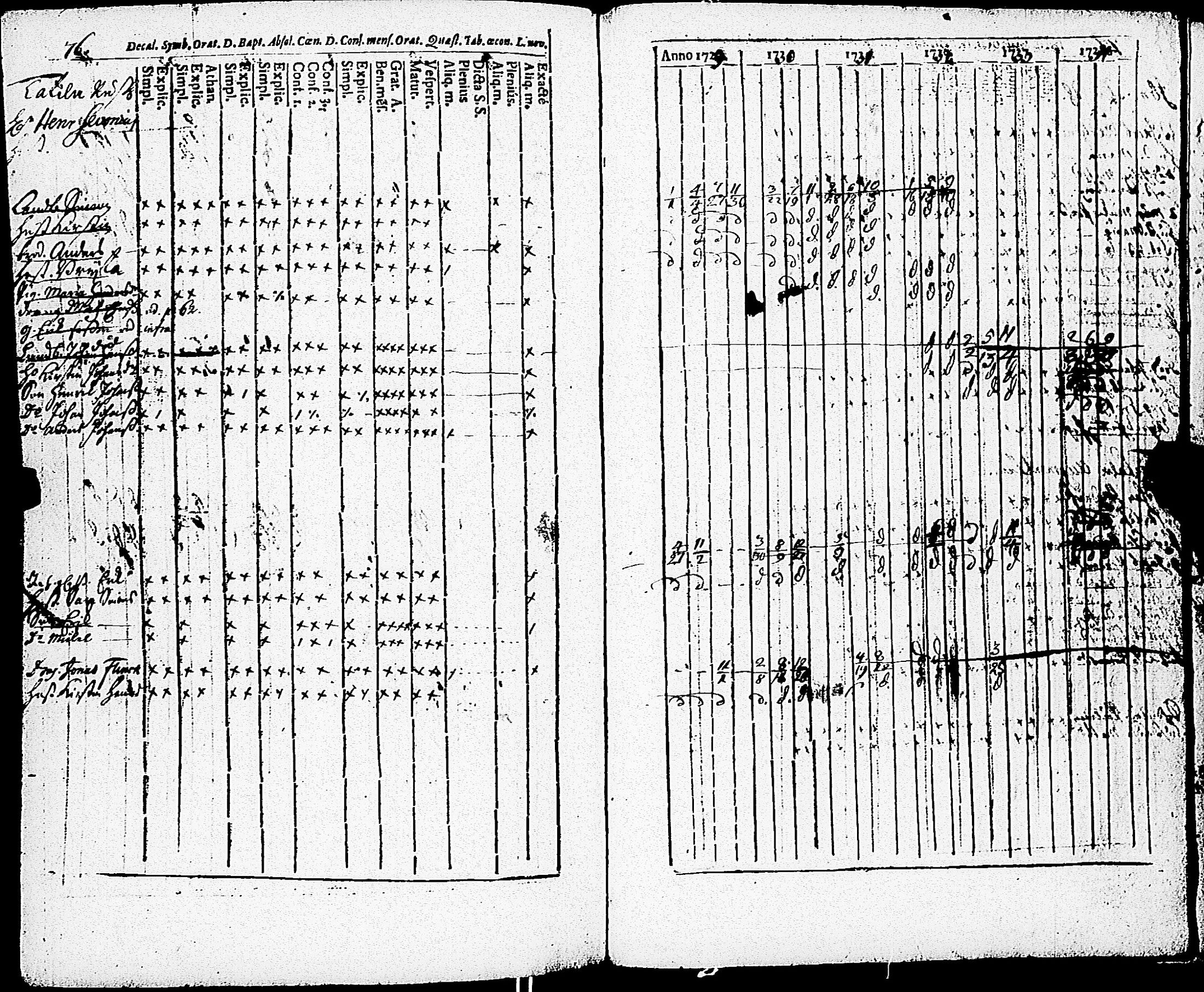 [ ../kirjat/Kirkonkirjat/paimio/rippikirja_1723-1734_jk250/kuvat/250.jpg ]
