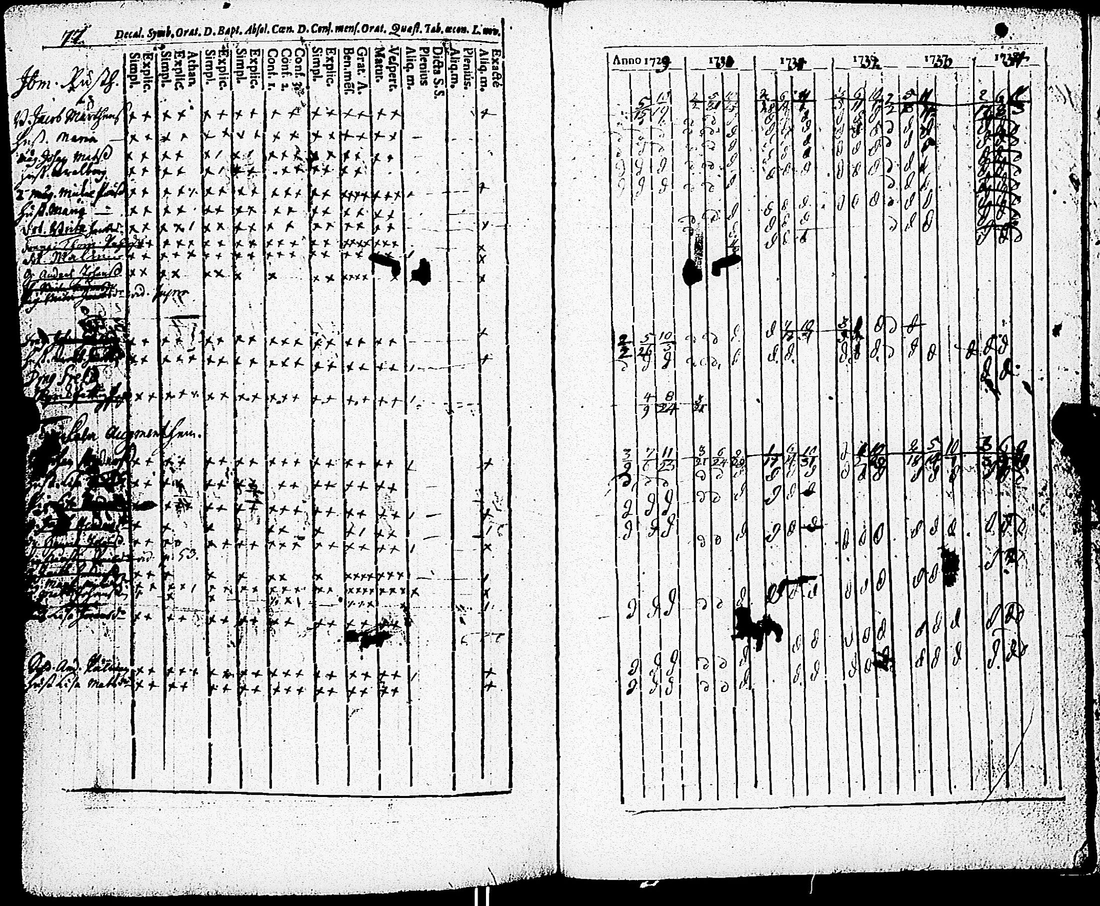 [ ../kirjat/Kirkonkirjat/paimio/rippikirja_1723-1734_jk250/kuvat/251.jpg ]