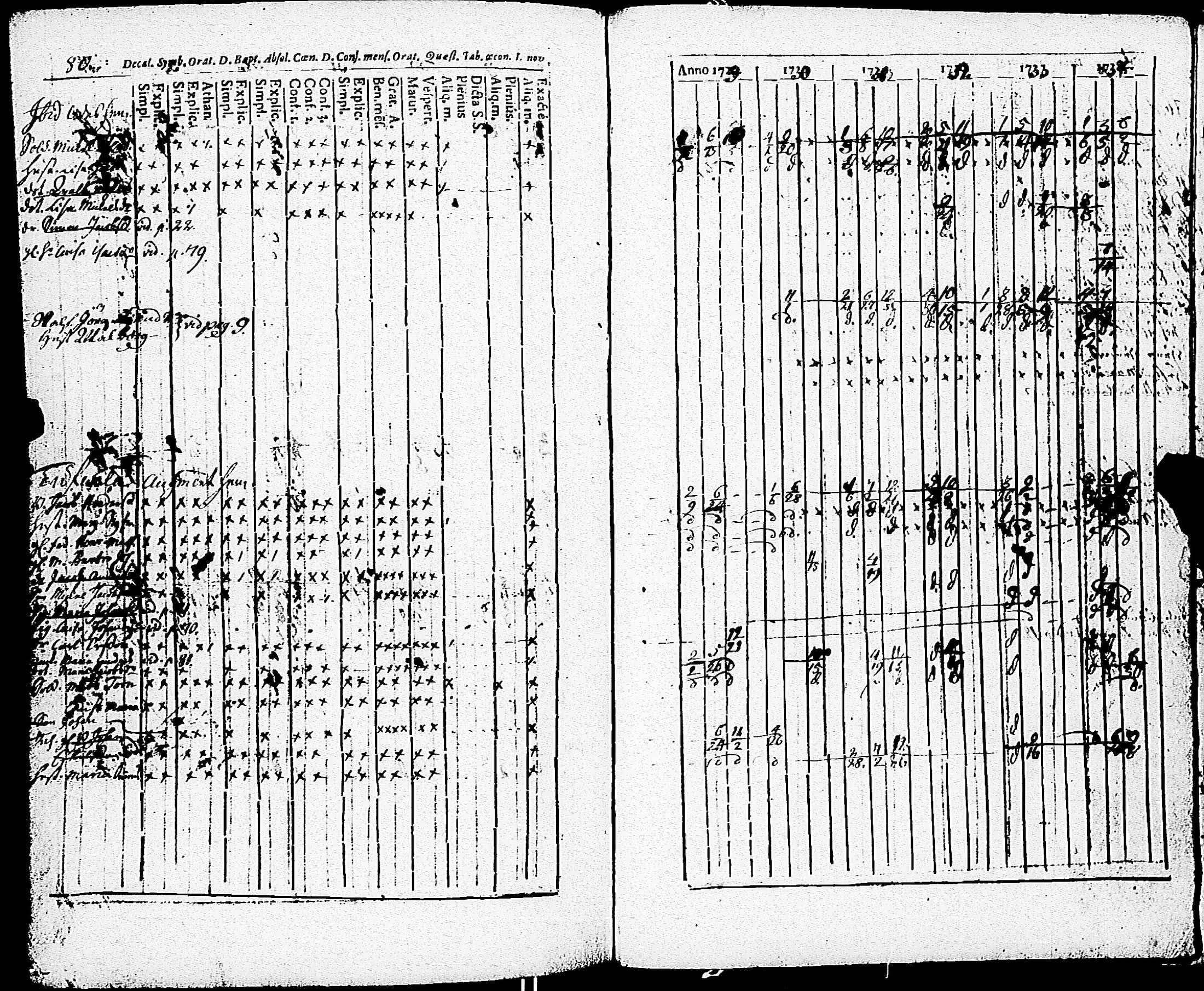 [ ../kirjat/Kirkonkirjat/paimio/rippikirja_1723-1734_jk250/kuvat/254.jpg ]