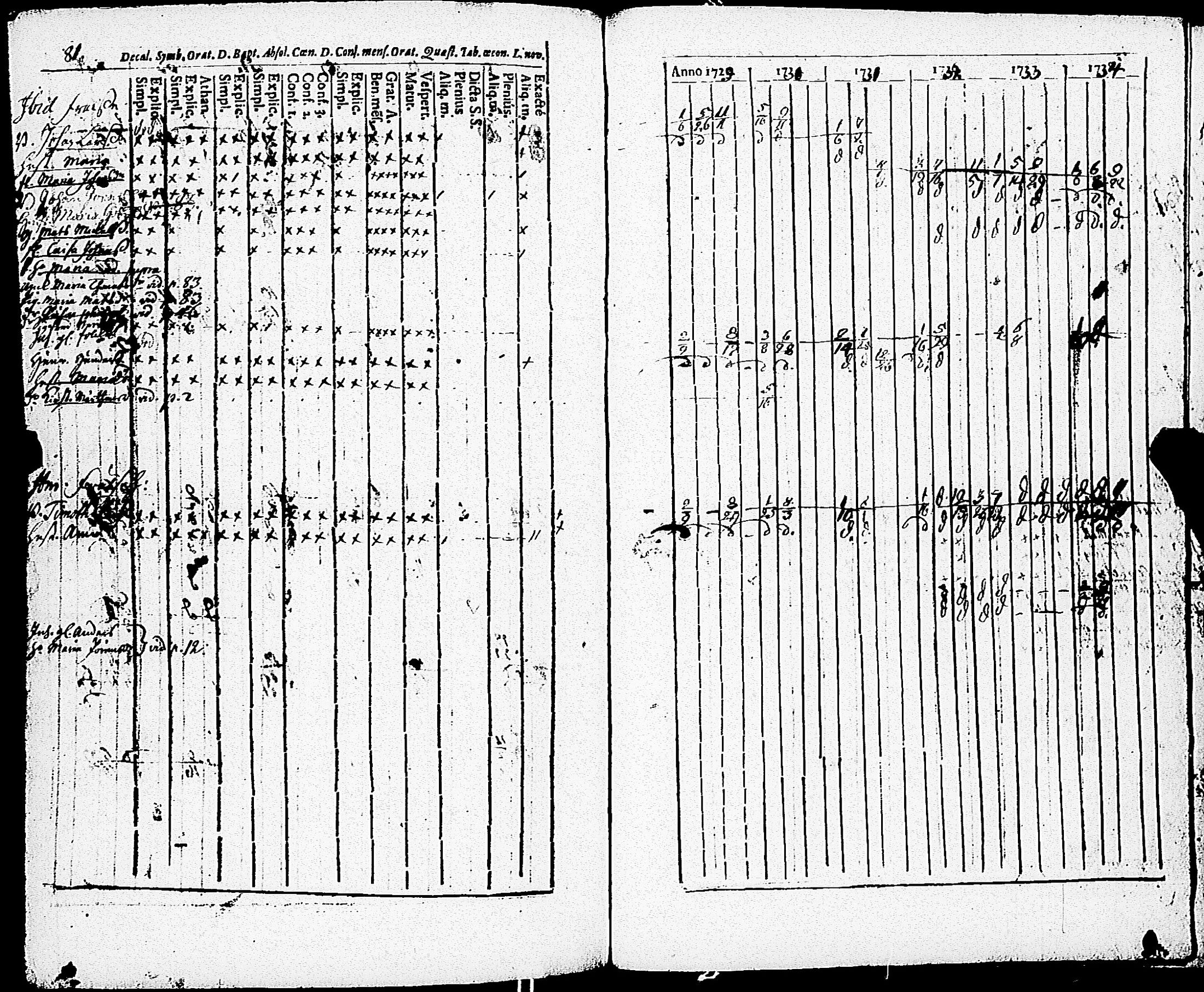 [ ../kirjat/Kirkonkirjat/paimio/rippikirja_1723-1734_jk250/kuvat/255.jpg ]