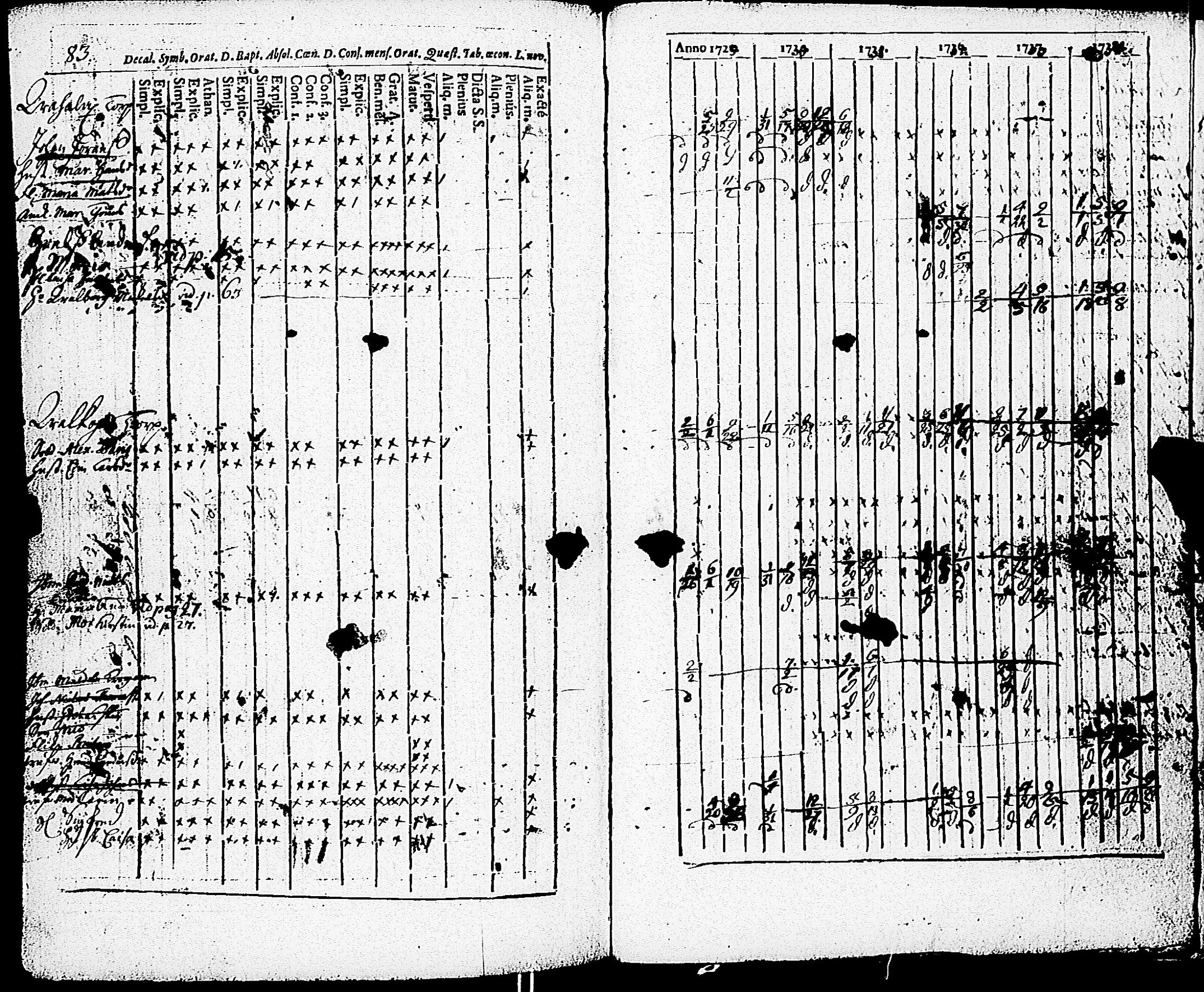[ ../kirjat/Kirkonkirjat/paimio/rippikirja_1723-1734_jk250/kuvat/257.jpg ]