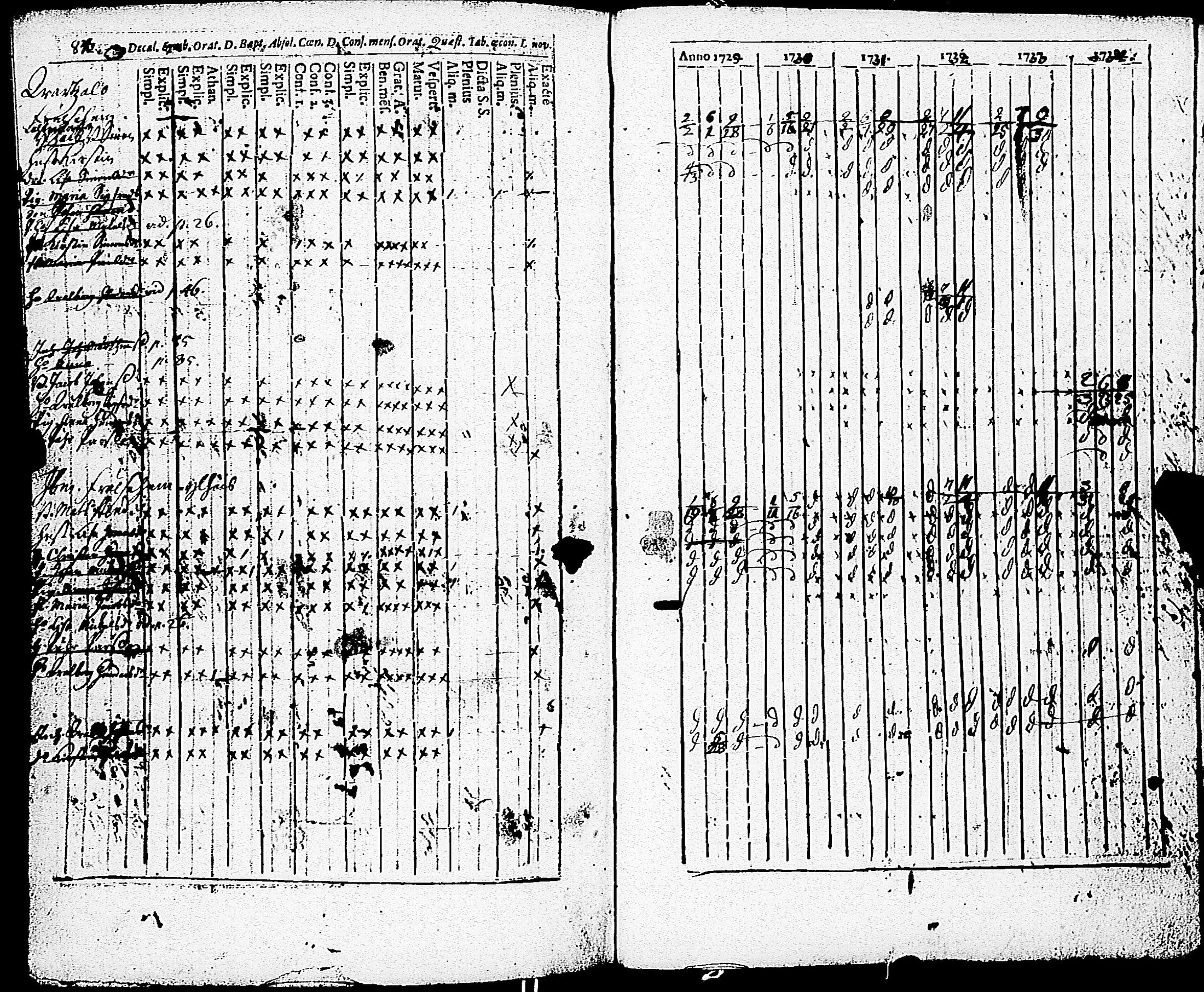 [ ../kirjat/Kirkonkirjat/paimio/rippikirja_1723-1734_jk250/kuvat/258.jpg ]