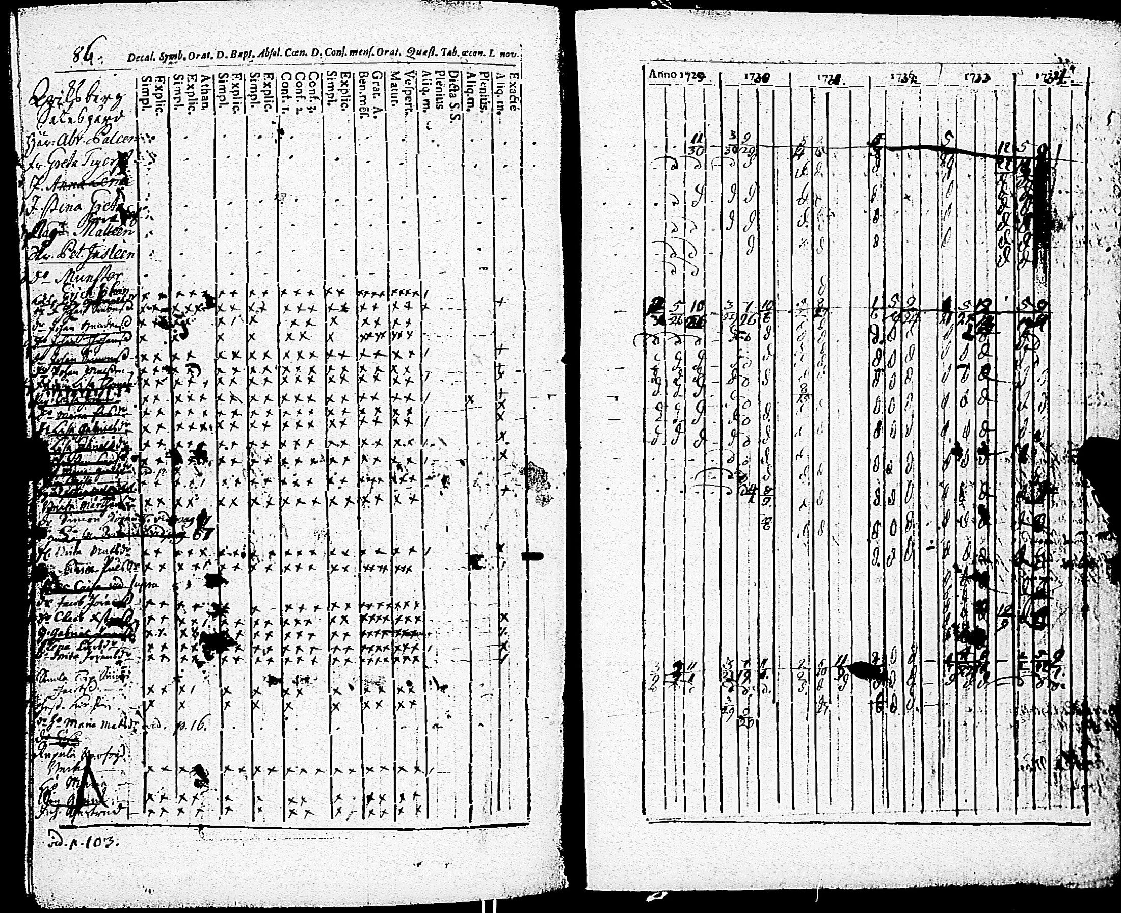 [ ../kirjat/Kirkonkirjat/paimio/rippikirja_1723-1734_jk250/kuvat/260.jpg ]