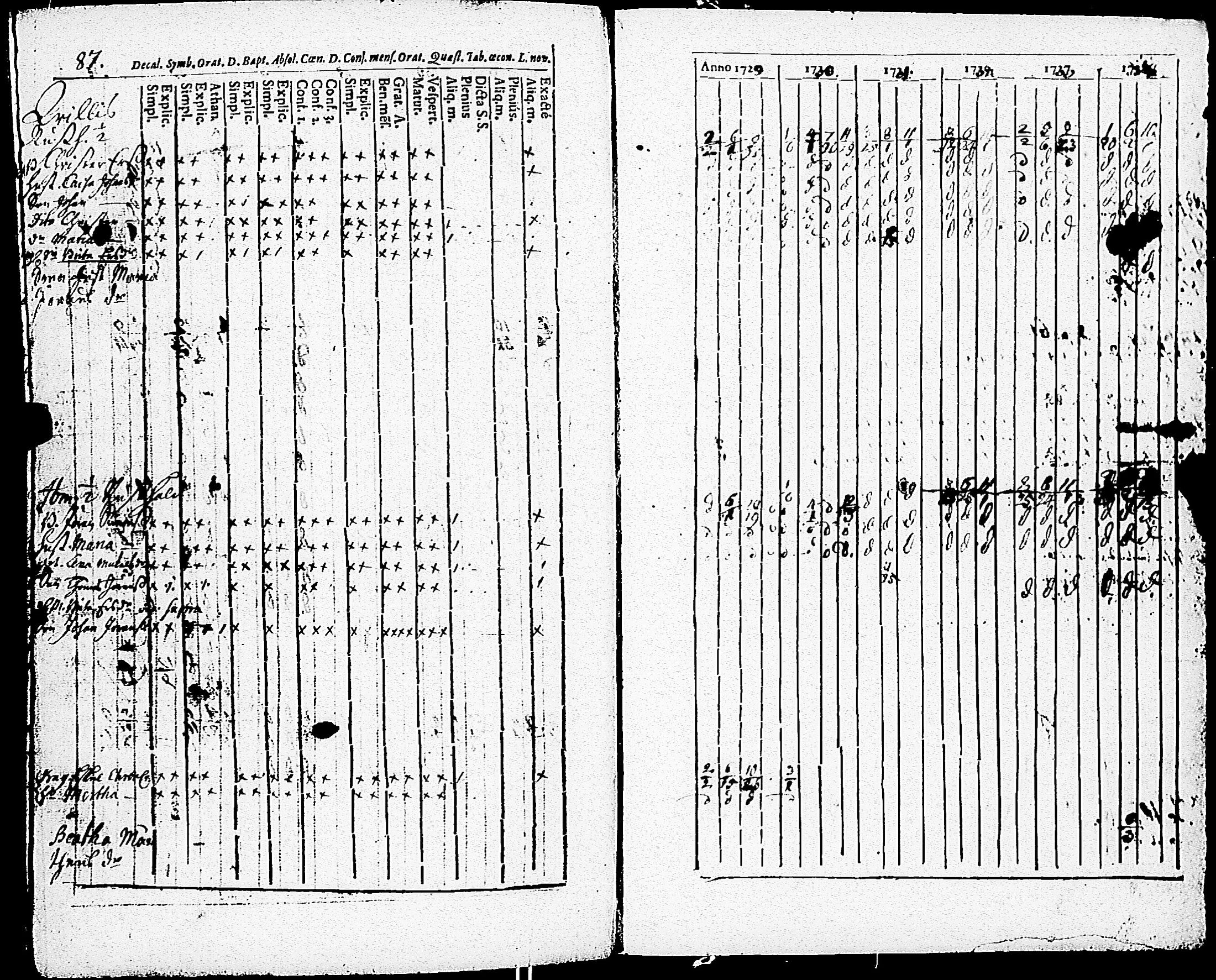 [ ../kirjat/Kirkonkirjat/paimio/rippikirja_1723-1734_jk250/kuvat/261.jpg ]