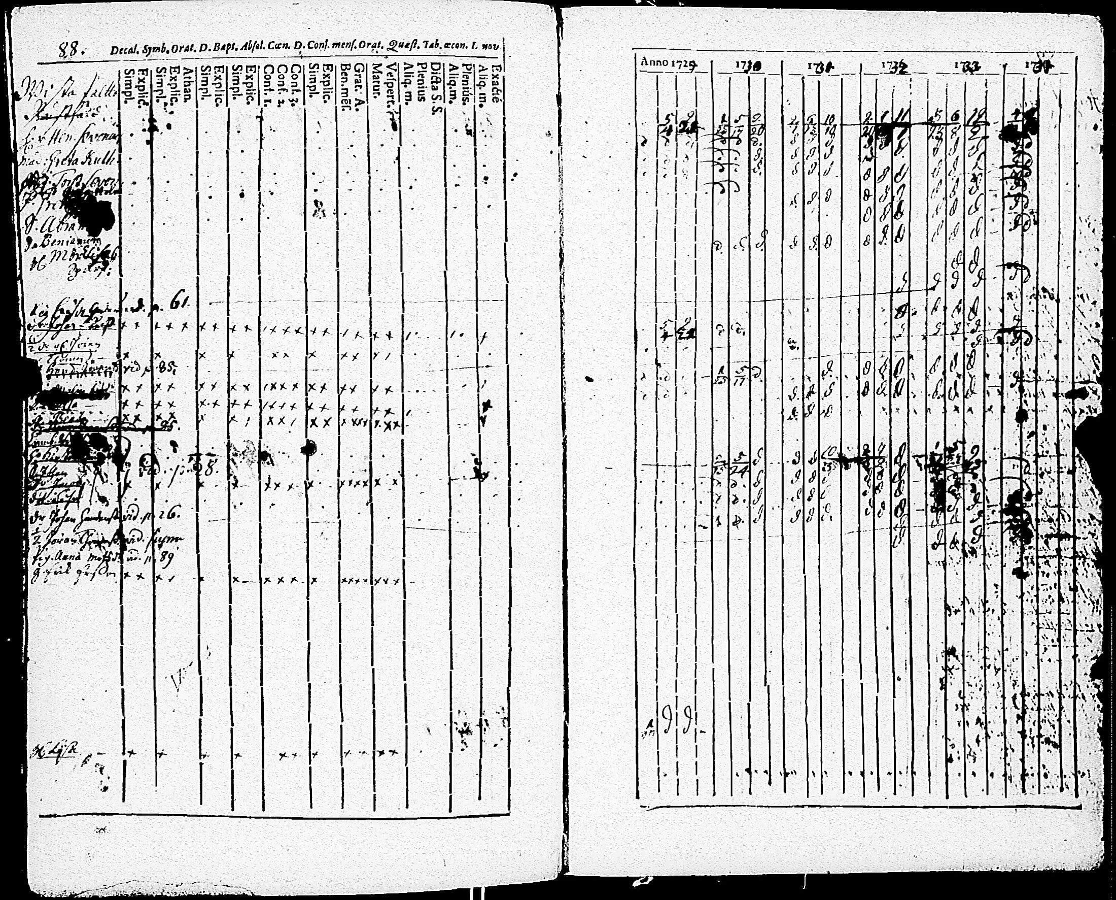 [ ../kirjat/Kirkonkirjat/paimio/rippikirja_1723-1734_jk250/kuvat/262.jpg ]
