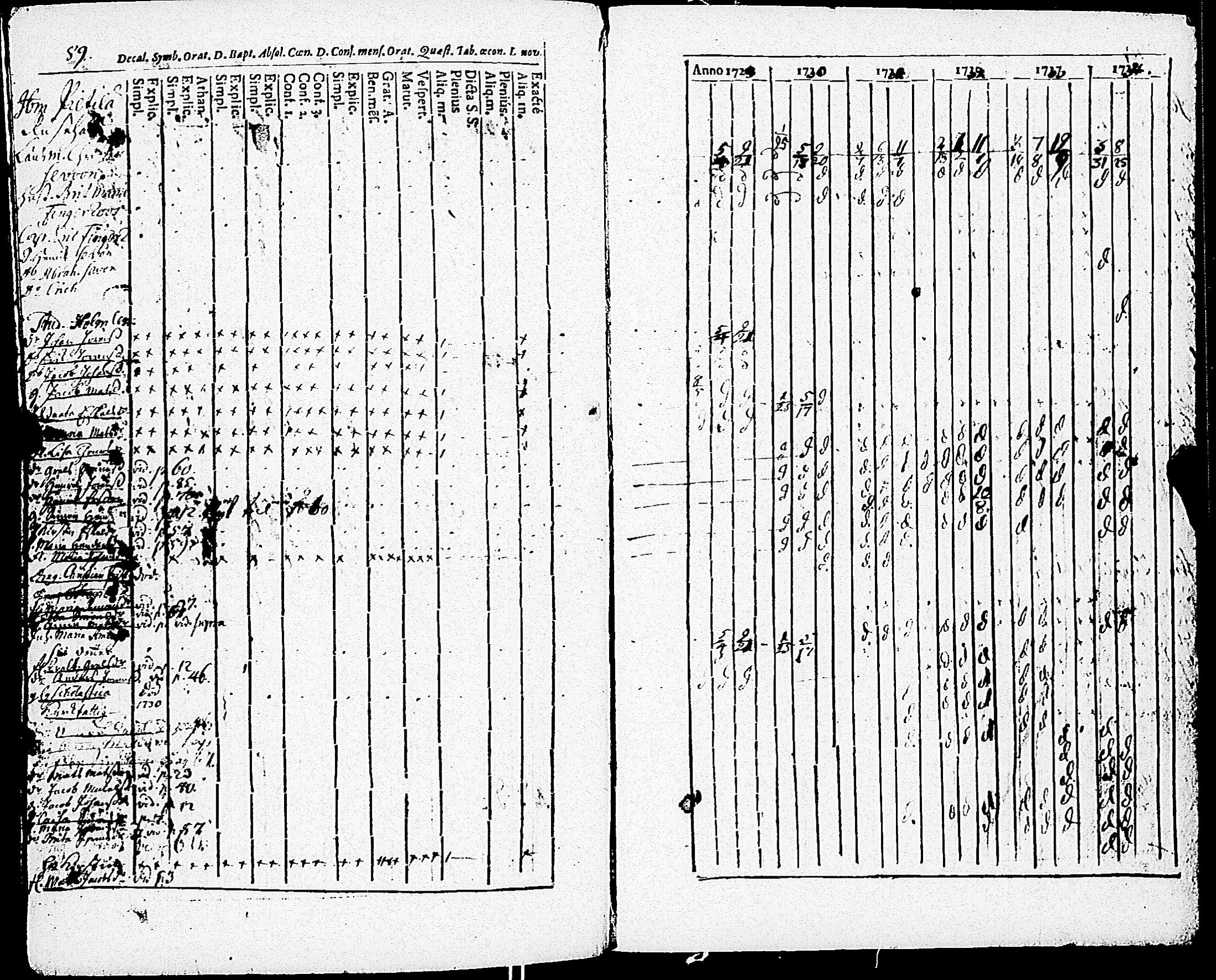 [ ../kirjat/Kirkonkirjat/paimio/rippikirja_1723-1734_jk250/kuvat/263.jpg ]