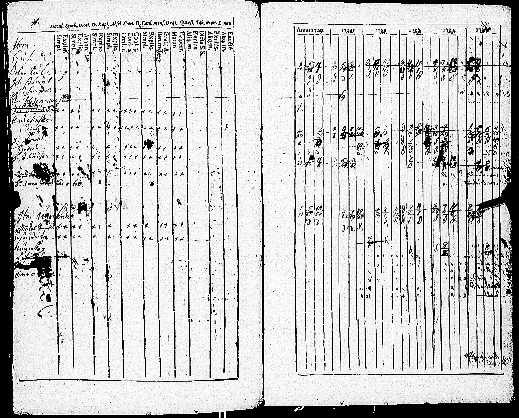 [ ../kirjat/Kirkonkirjat/paimio/rippikirja_1723-1734_jk250/kuvat/265.jpg ]