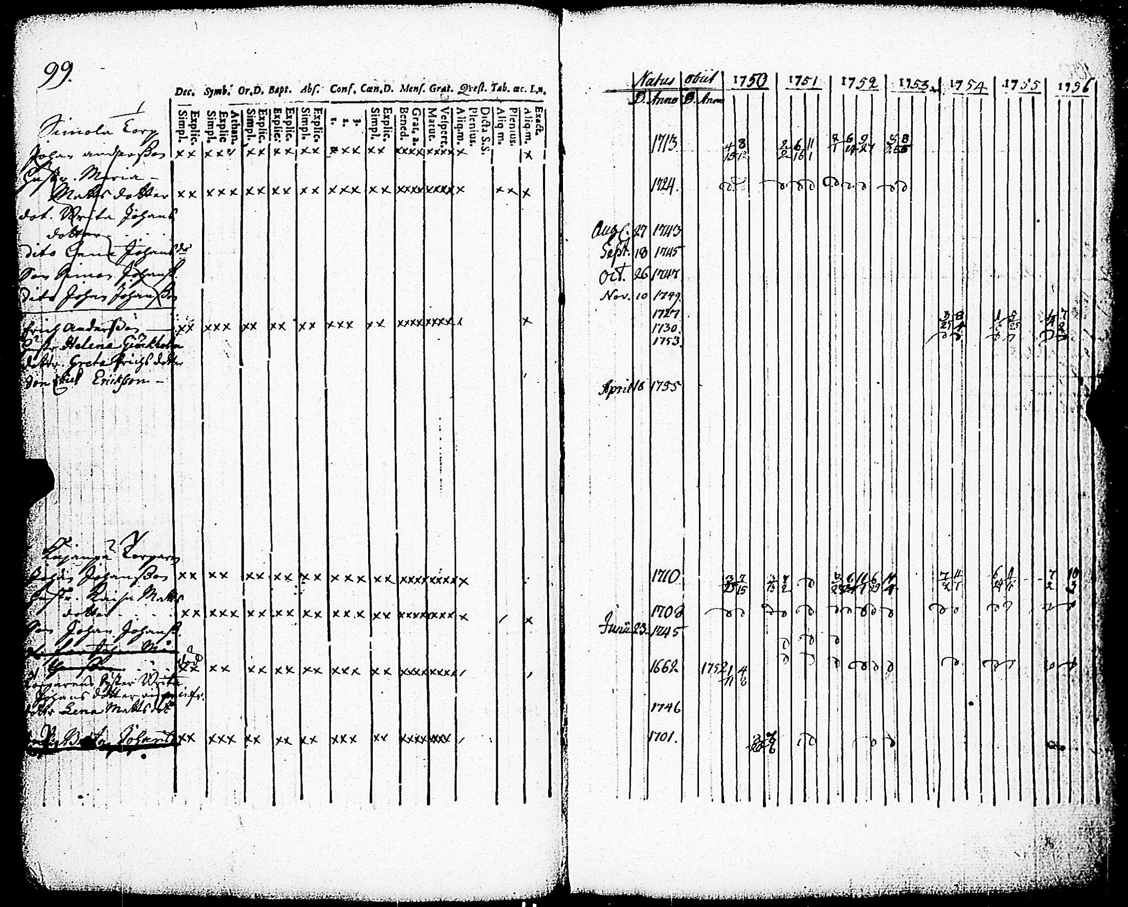 [ ../kirjat/Kirkonkirjat/paimio/rippikirja_1750-1756_jk250/kuvat/101.jpg ]