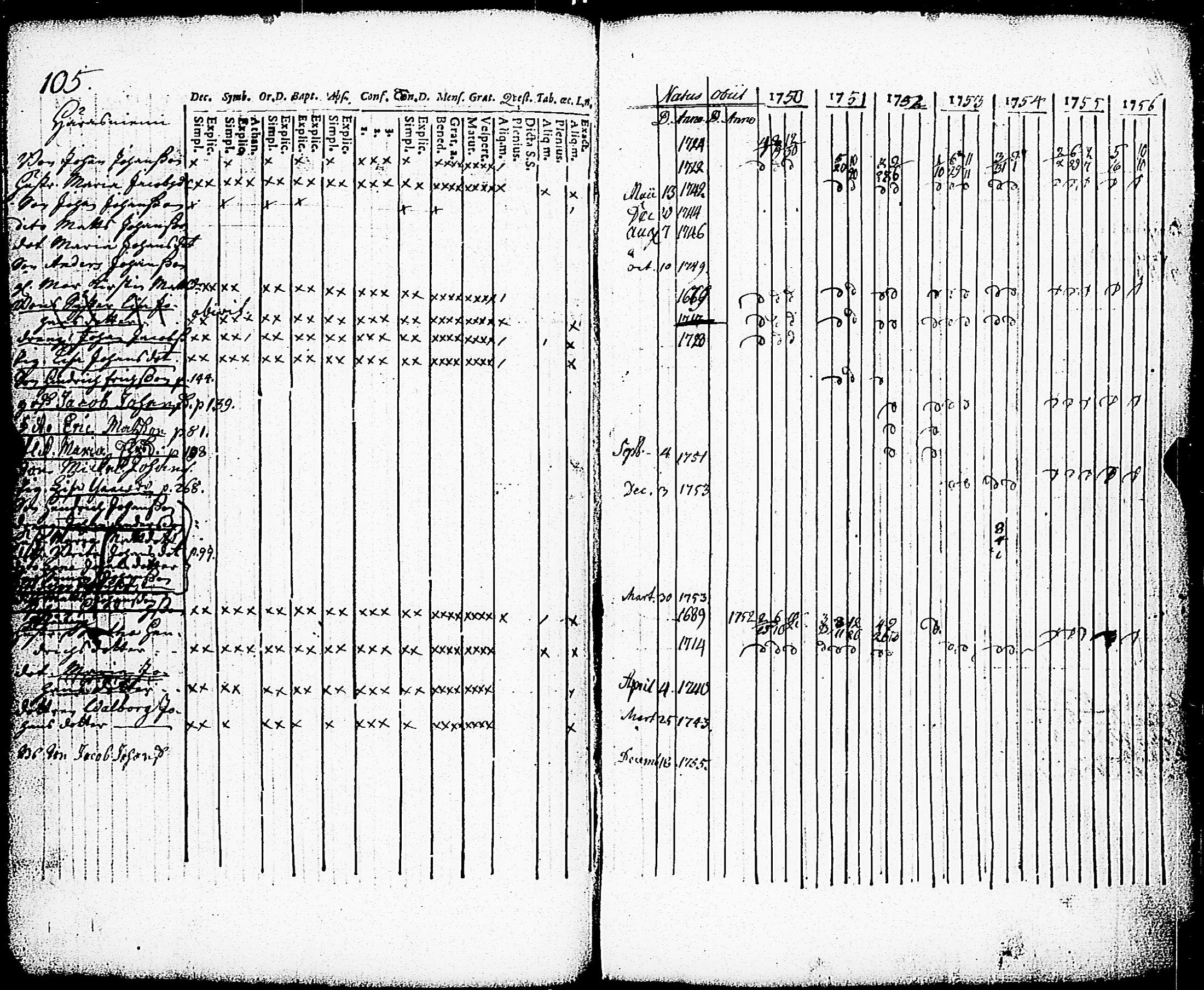 [ ../kirjat/Kirkonkirjat/paimio/rippikirja_1750-1756_jk250/kuvat/107.jpg ]