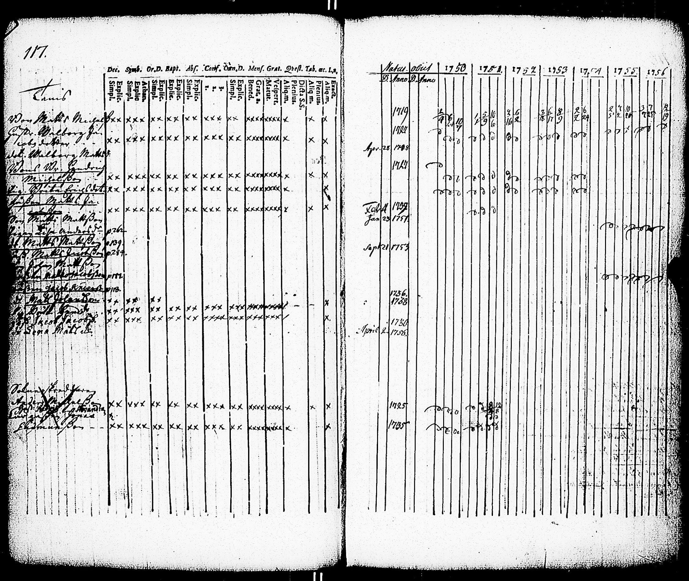 [ ../kirjat/Kirkonkirjat/paimio/rippikirja_1750-1756_jk250/kuvat/119.jpg ]