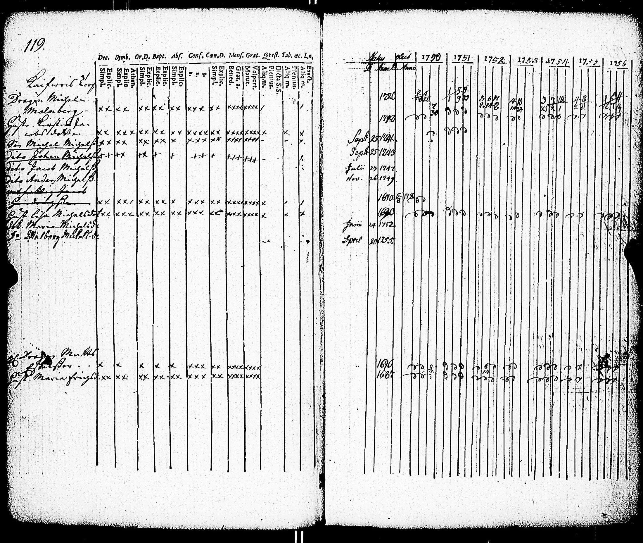[ ../kirjat/Kirkonkirjat/paimio/rippikirja_1750-1756_jk250/kuvat/121.jpg ]