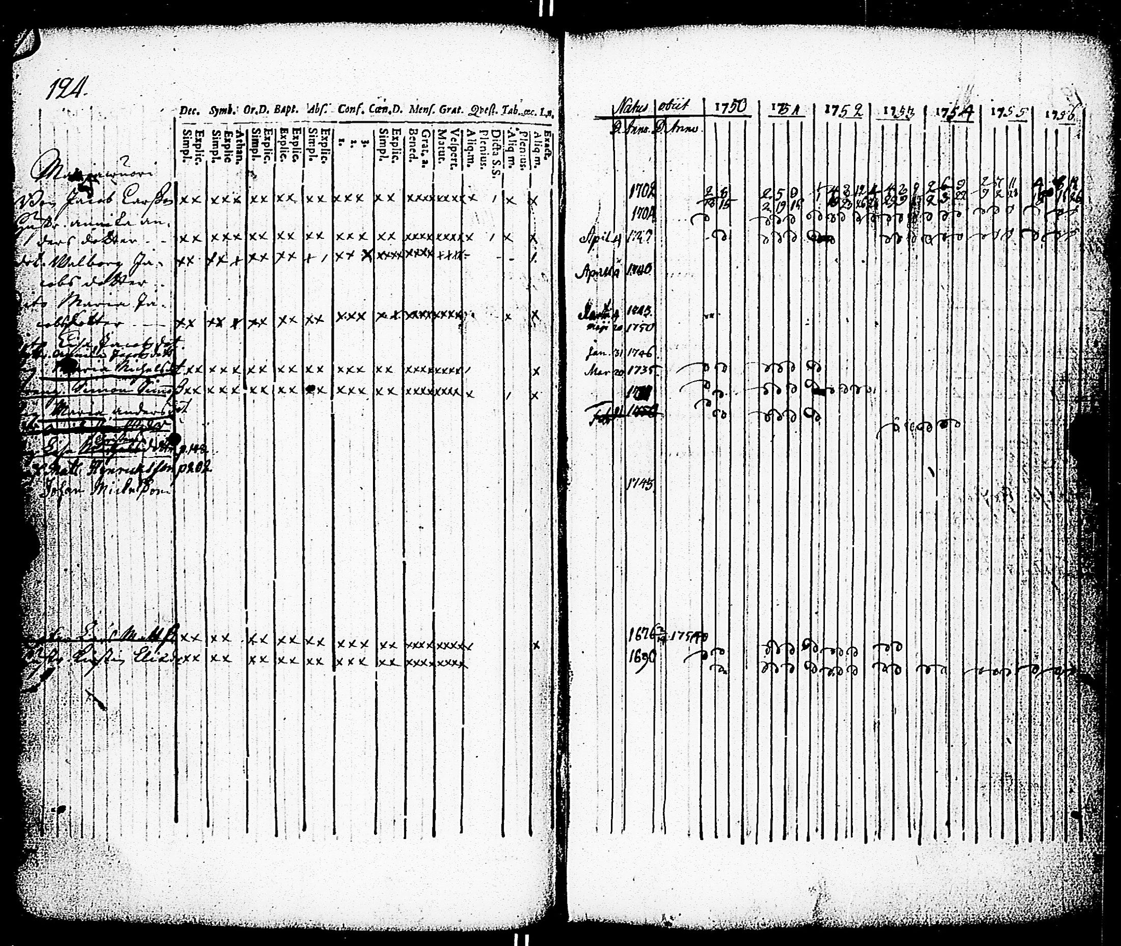 [ ../kirjat/Kirkonkirjat/paimio/rippikirja_1750-1756_jk250/kuvat/126.jpg ]