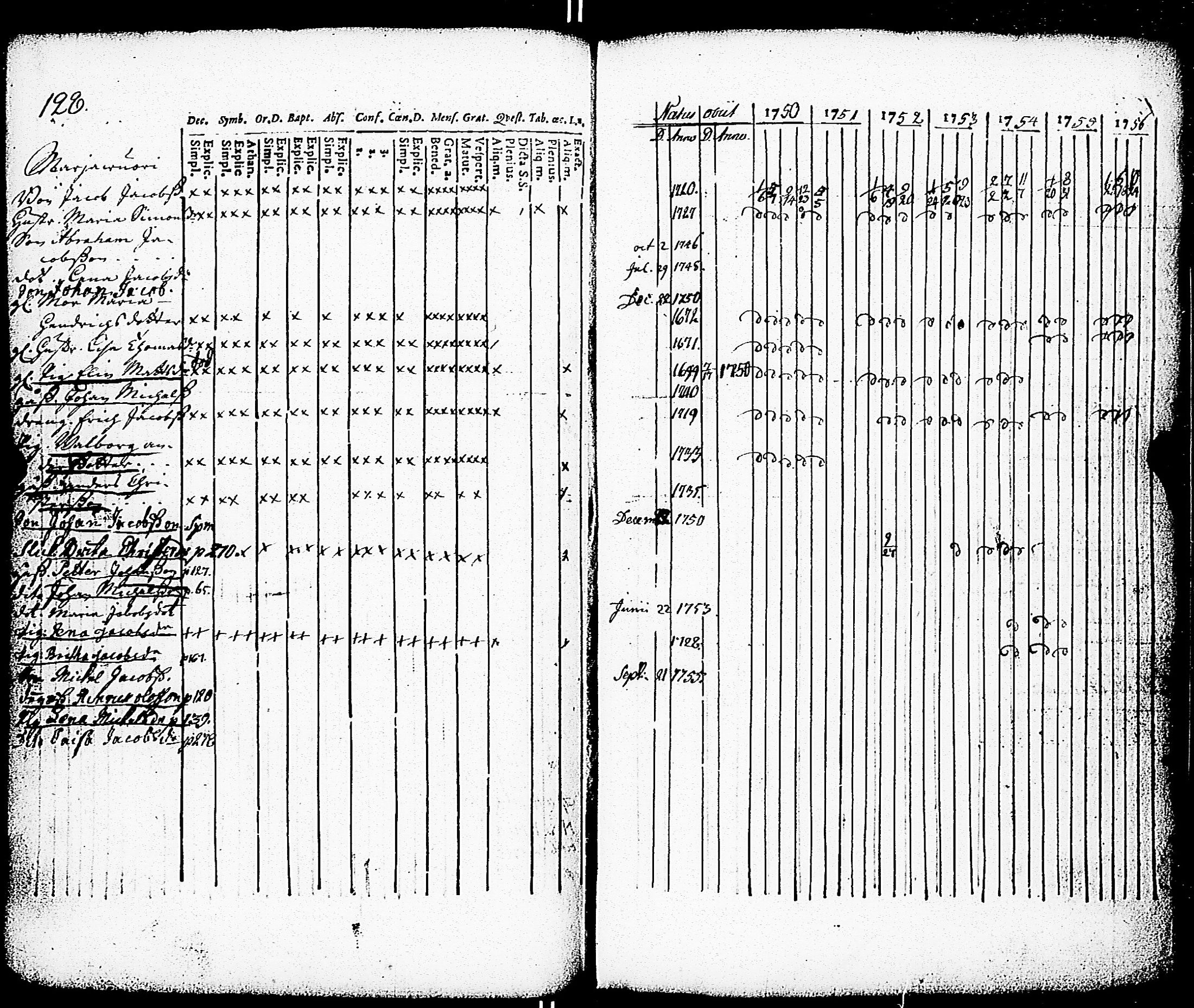 [ ../kirjat/Kirkonkirjat/paimio/rippikirja_1750-1756_jk250/kuvat/130.jpg ]